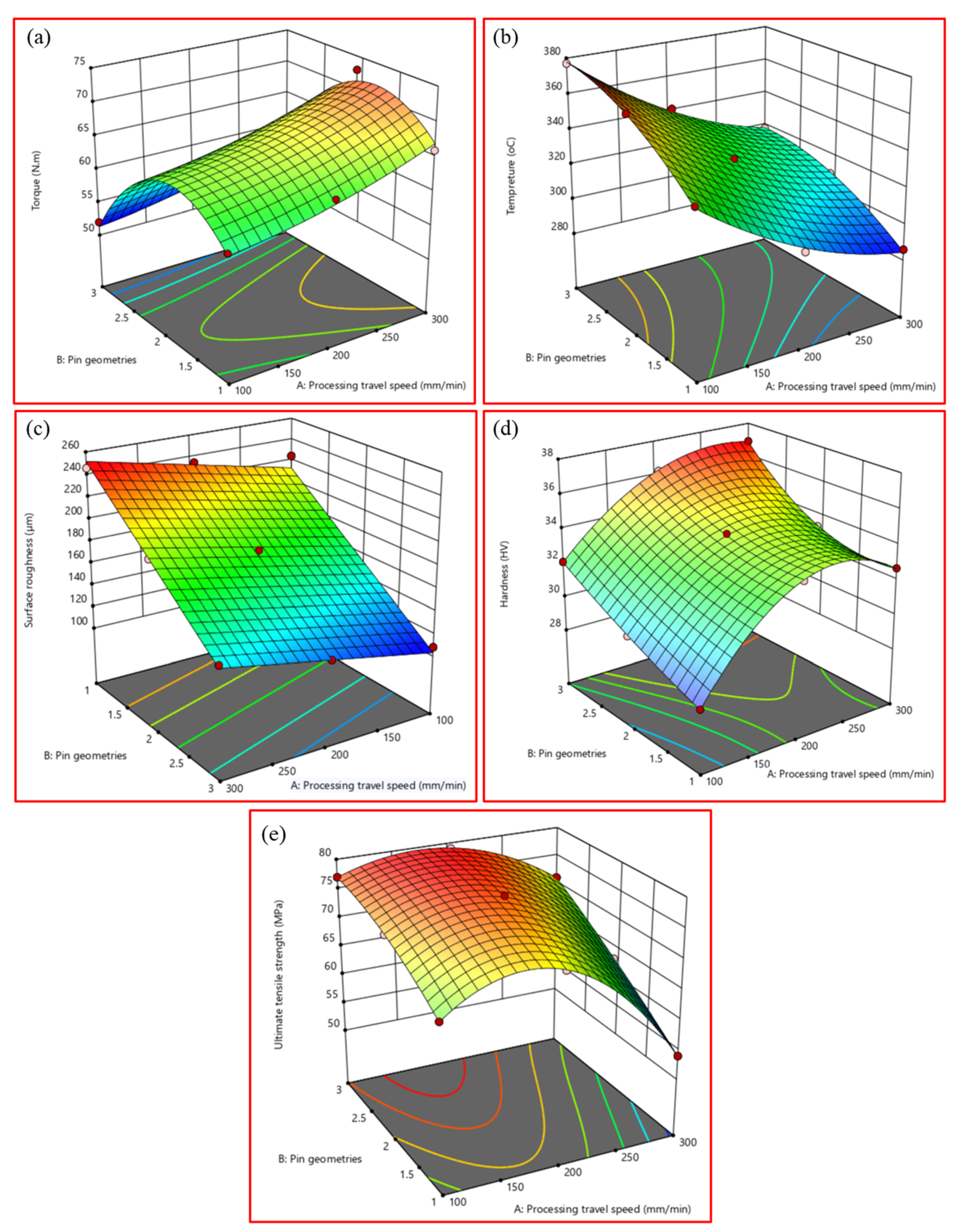 Materials 15 06886 g004