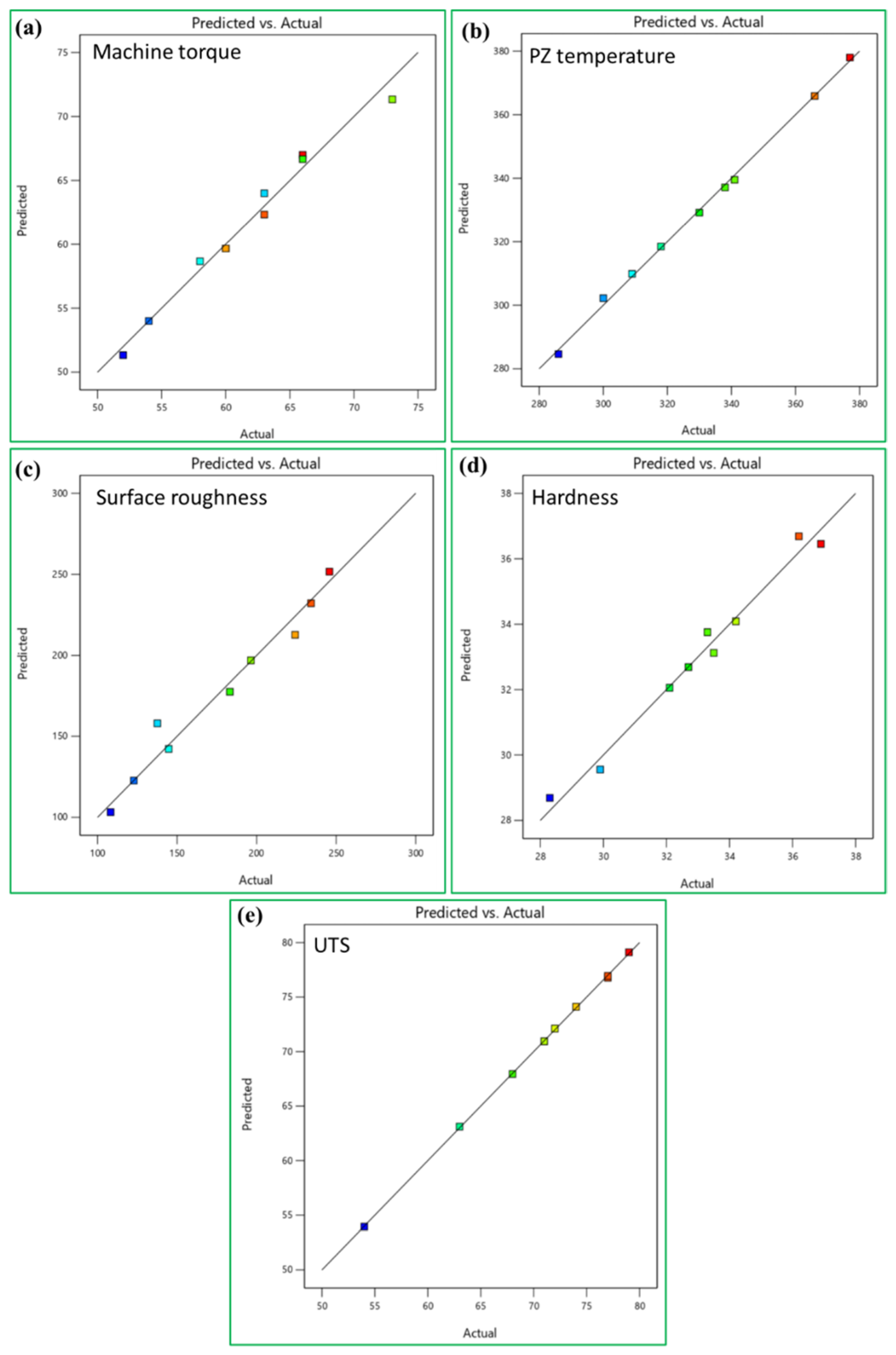 Materials 15 06886 g007