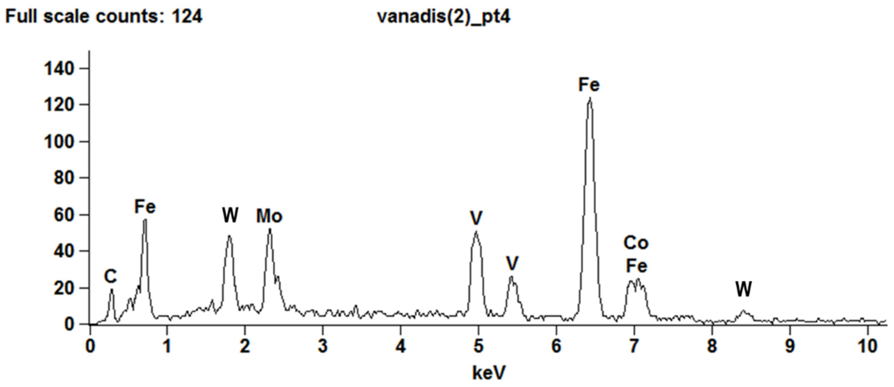 Materials 15 06888 g002