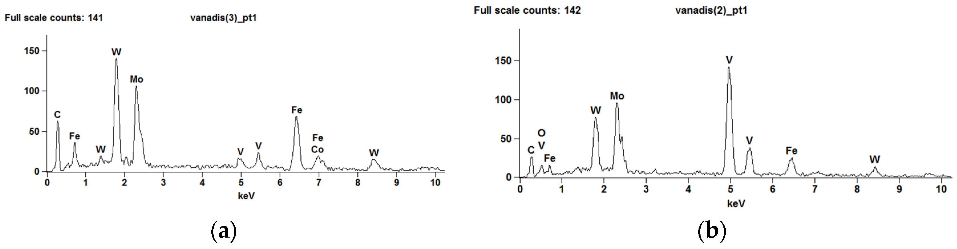 Materials 15 06888 g004