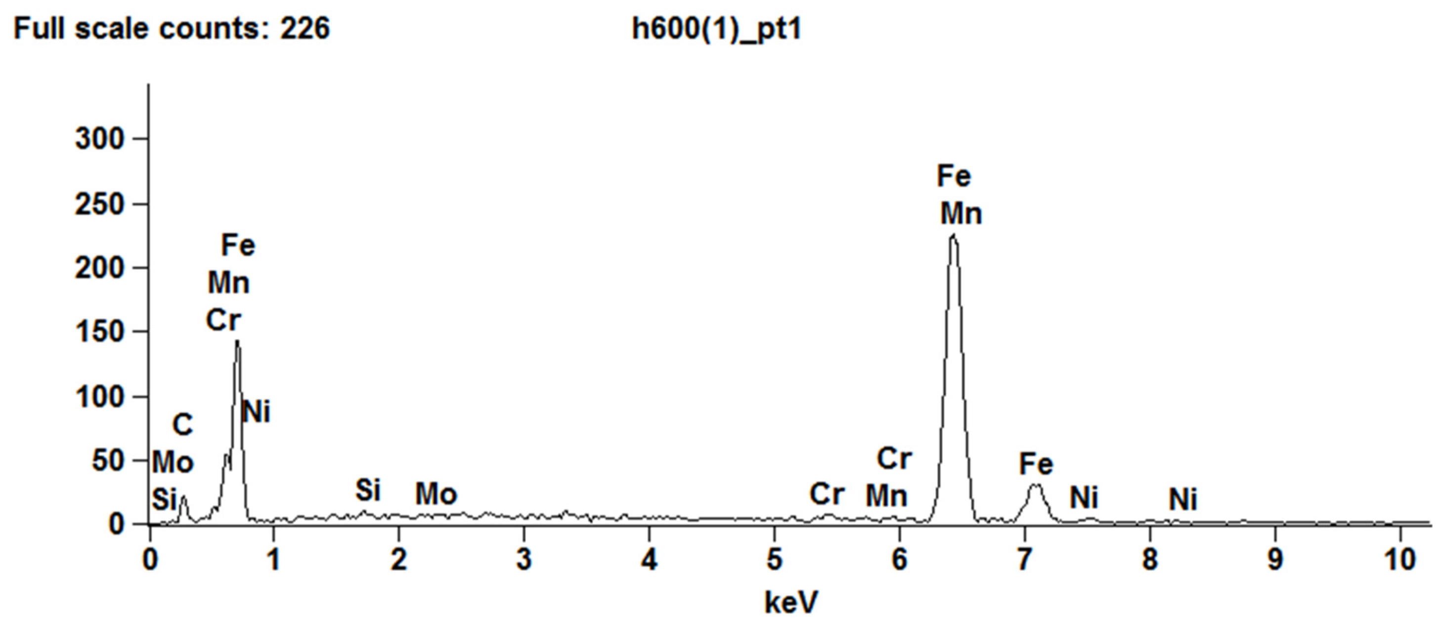 Materials 15 06888 g005