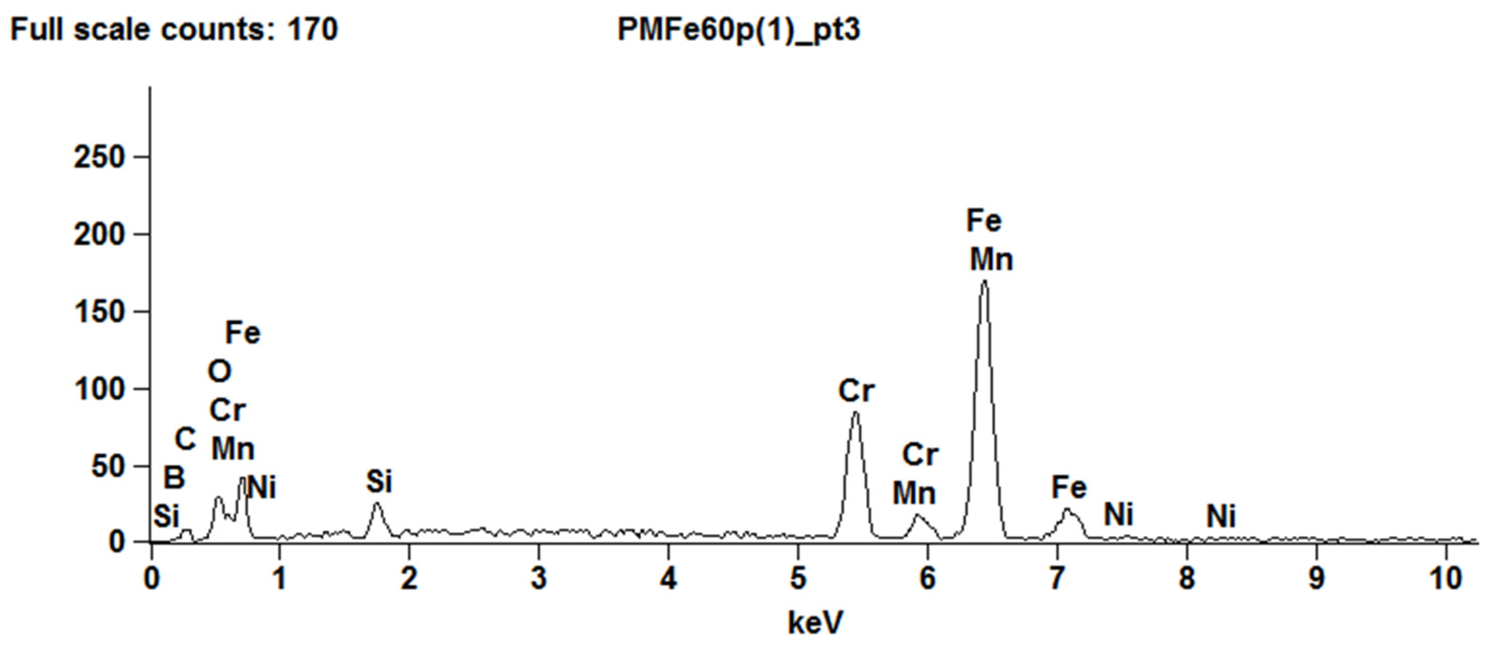 Materials 15 06888 g007