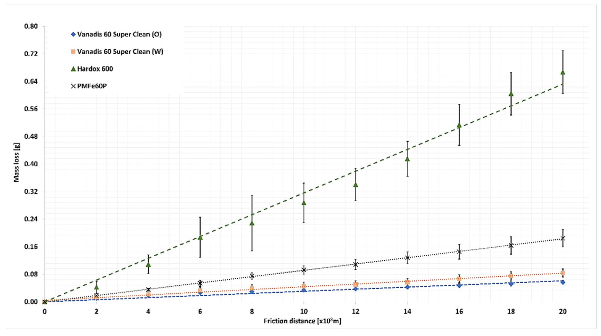 Materials 15 06888 g009