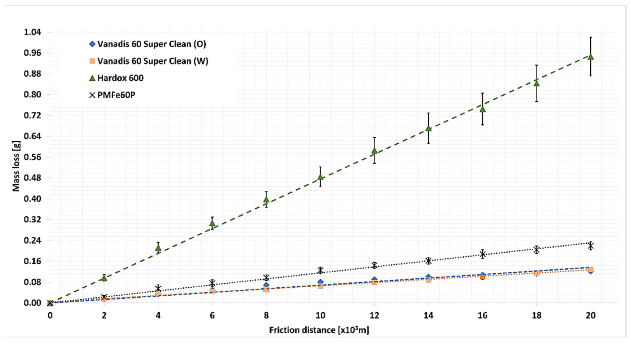 Materials 15 06888 g010