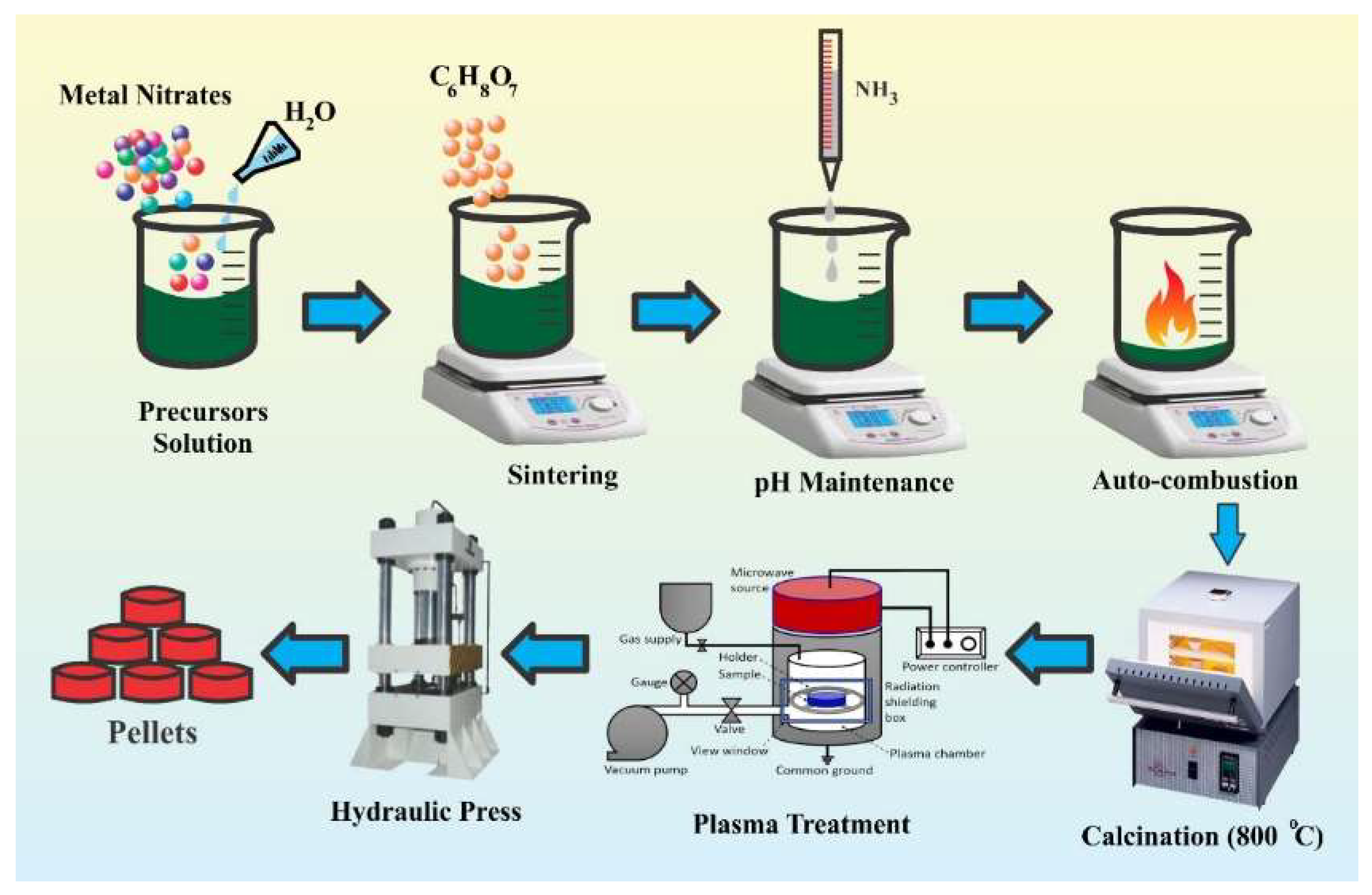 Materials Free FullText Enhancement of and Dielectric
