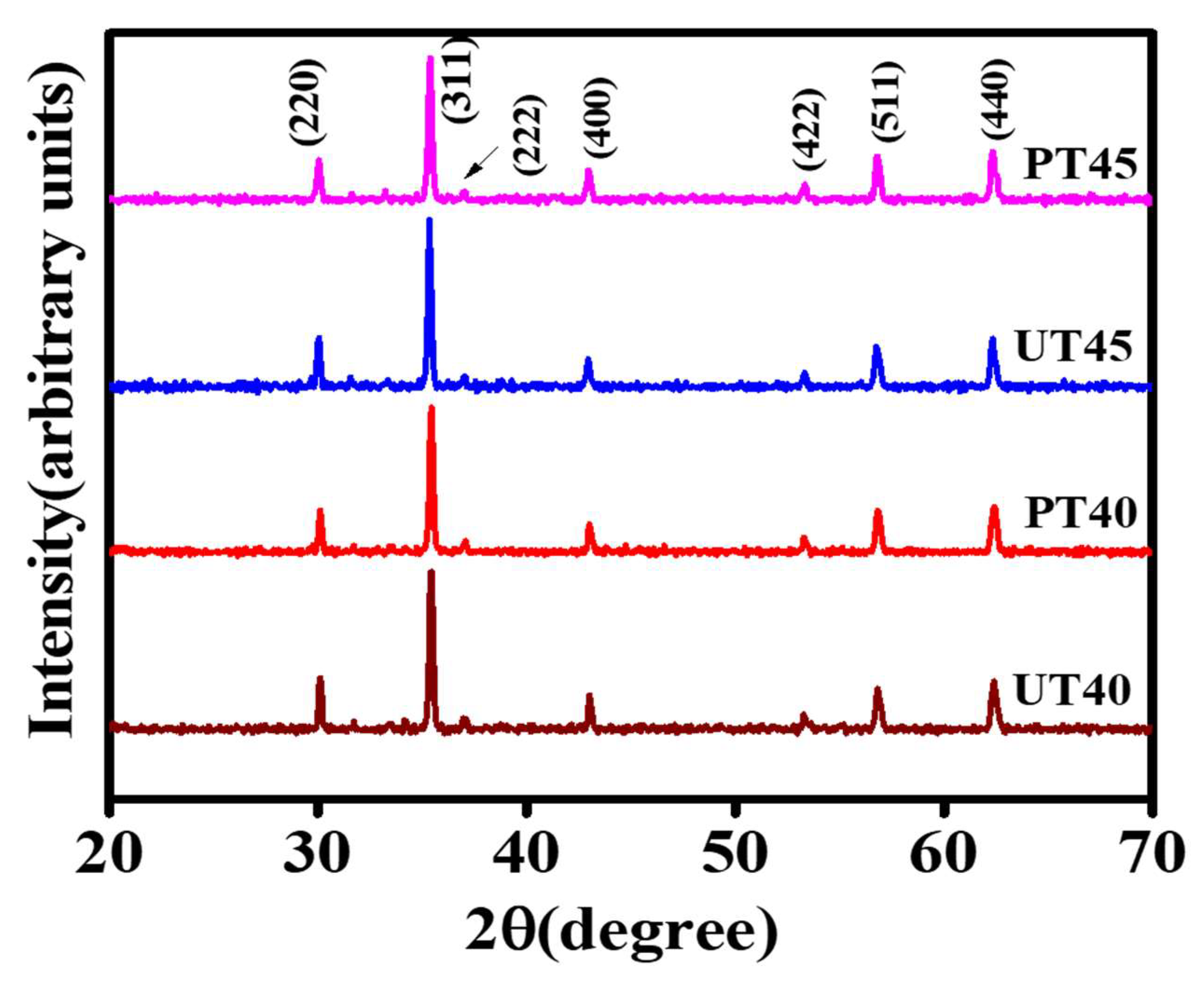 Materials 15 06890 g003
