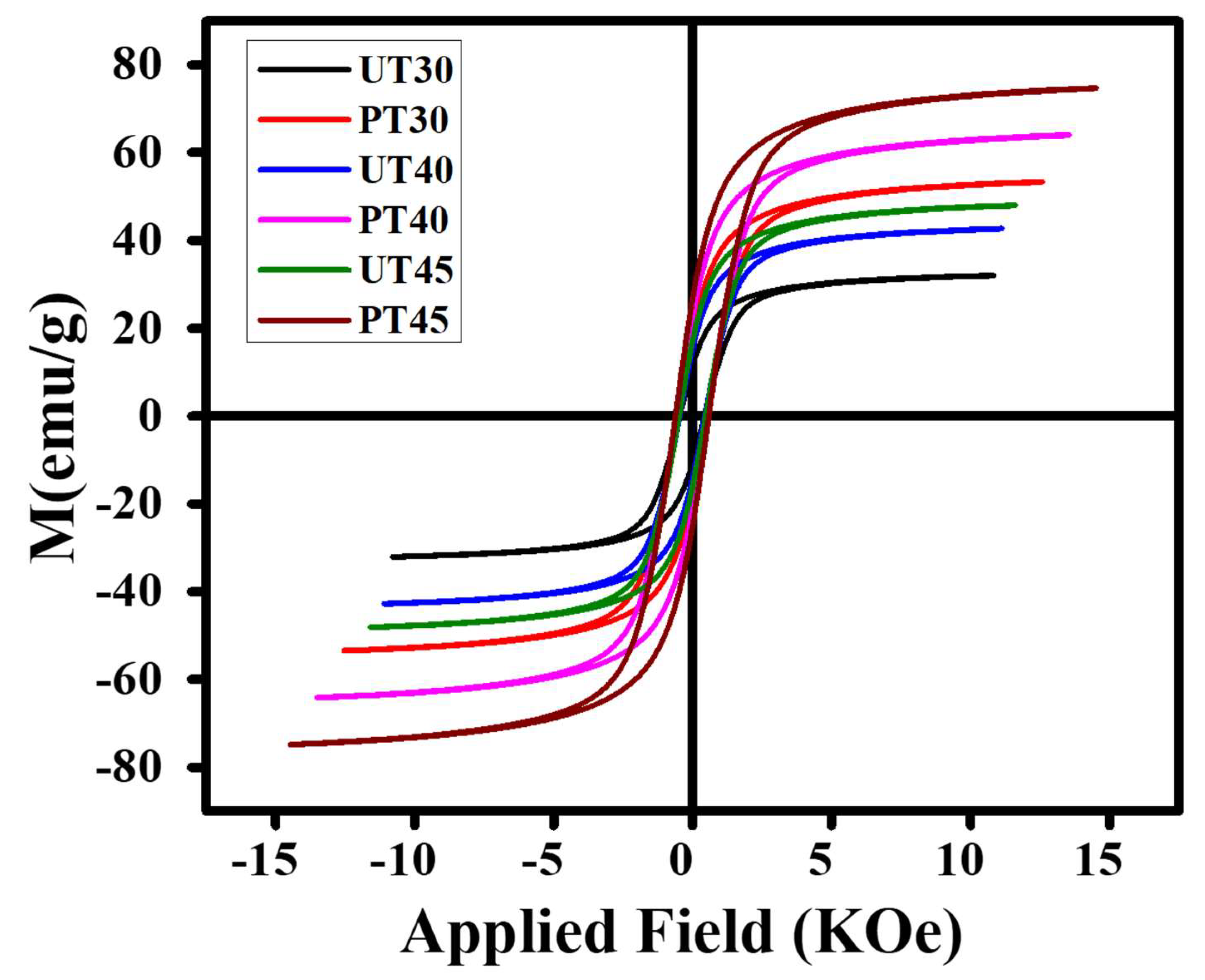 Materials 15 06890 g006