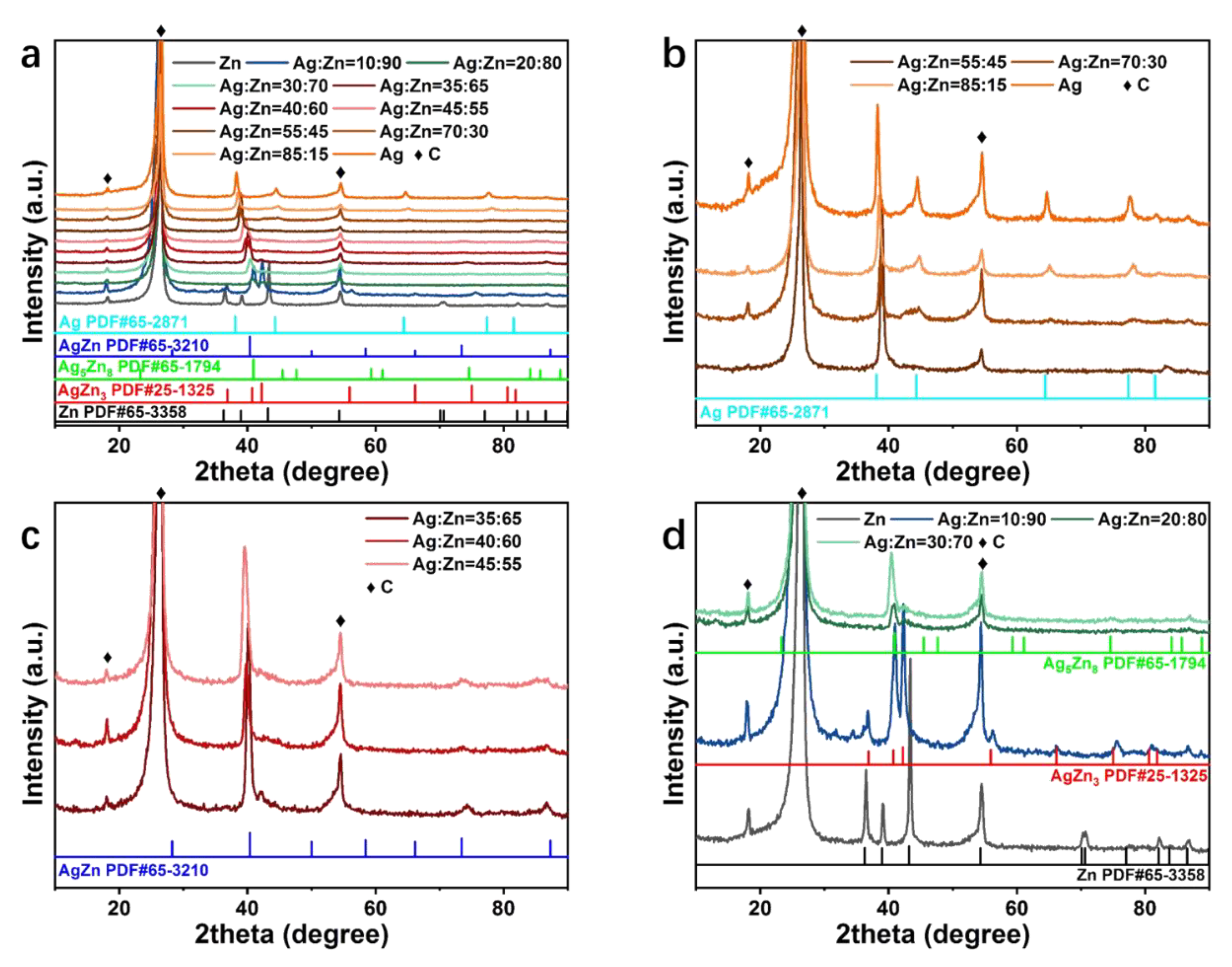 Materials 15 06892 g003 Materials 15 06892 g003