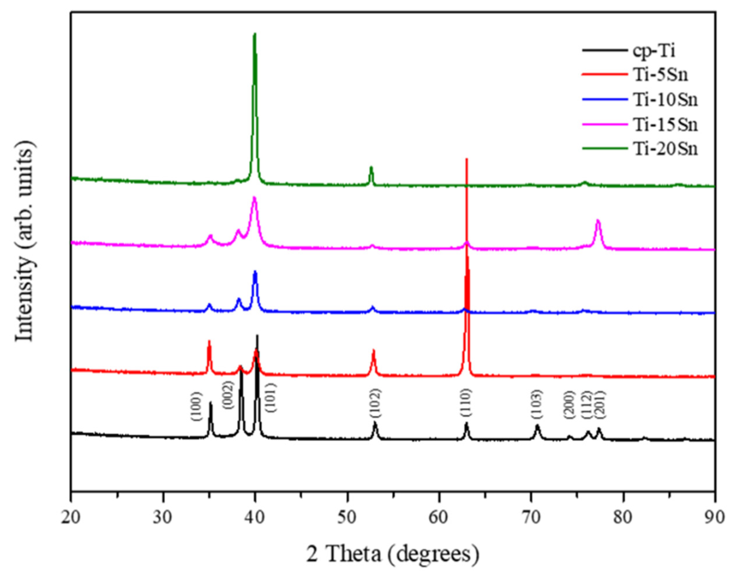 Materials 15 06897 g001 Materials 15 06897 g001