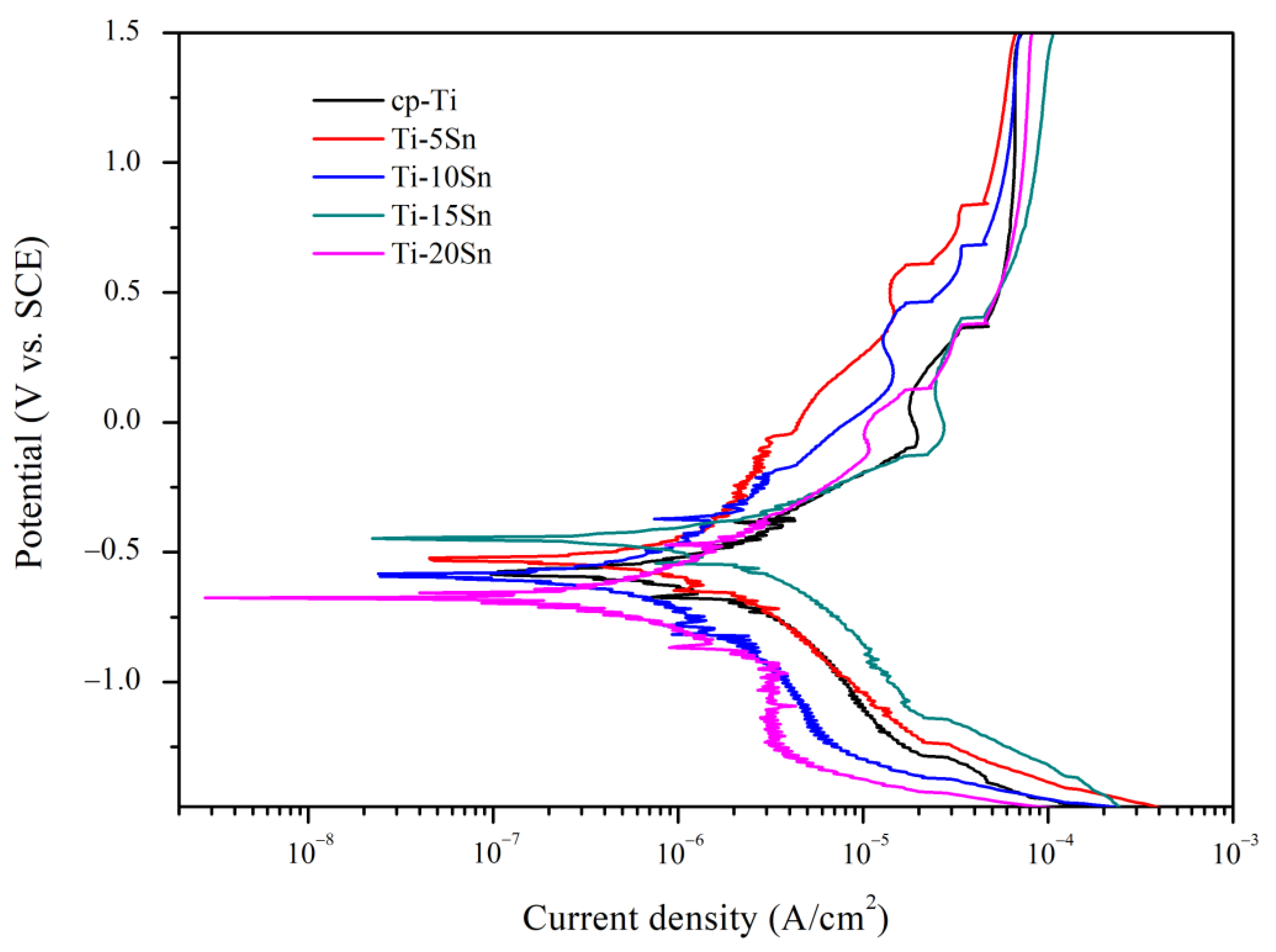 Materials 15 06897 g007 Materials 15 06897 g007