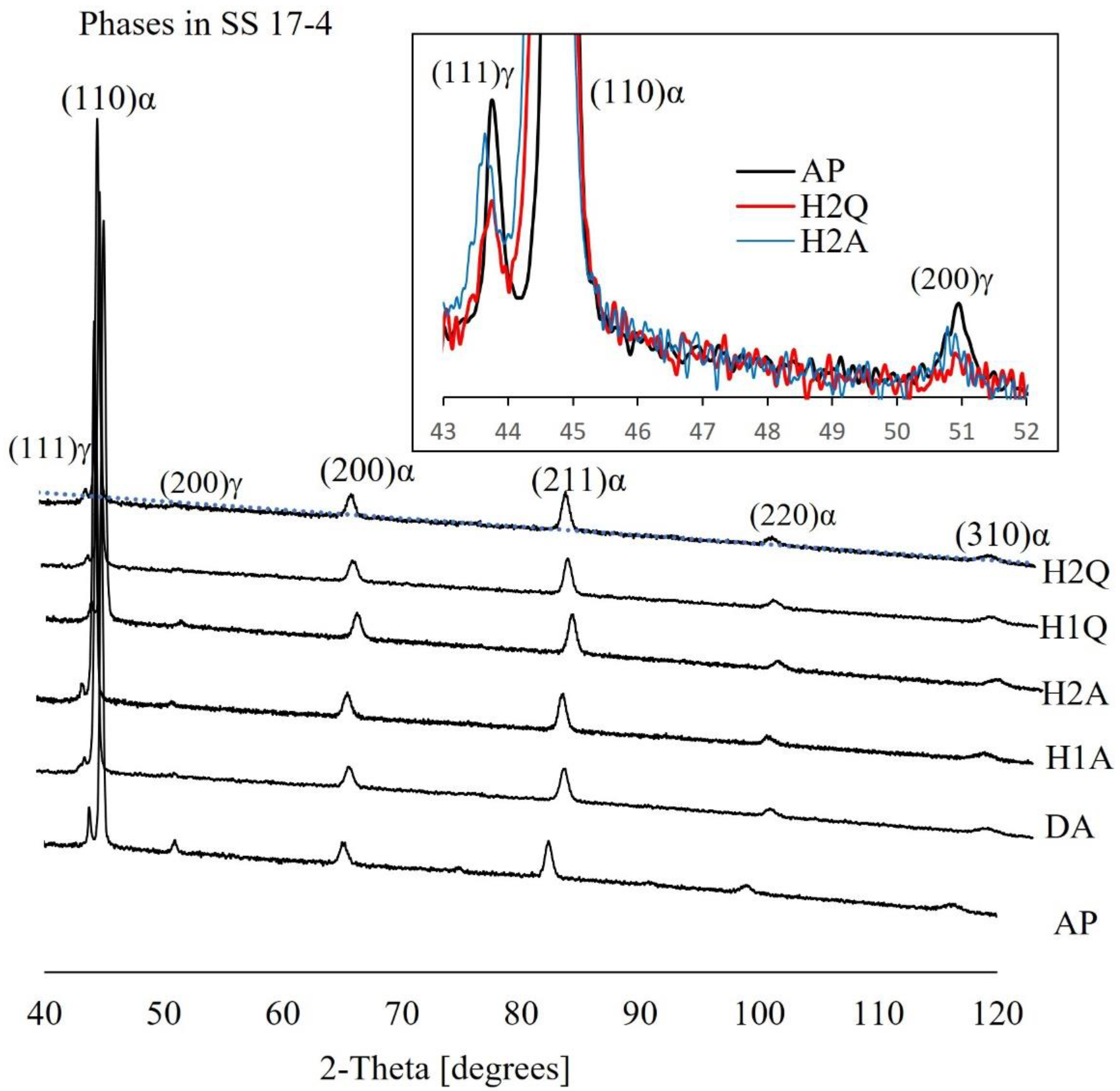 Materials 15 06898 g004 Materials 15 06898 g004
