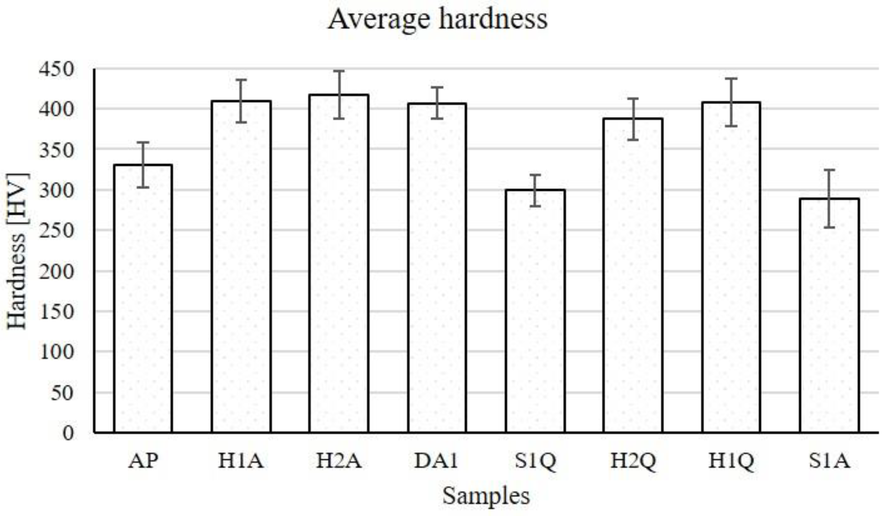 Materials 15 06898 g012 Materials 15 06898 g012