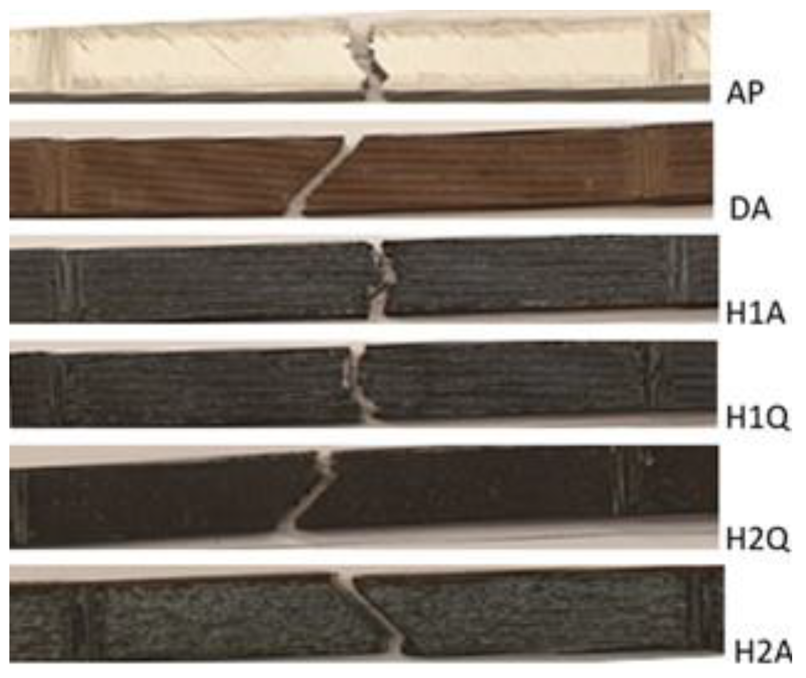 Materials 15 06898 g014 Materials 15 06898 g014