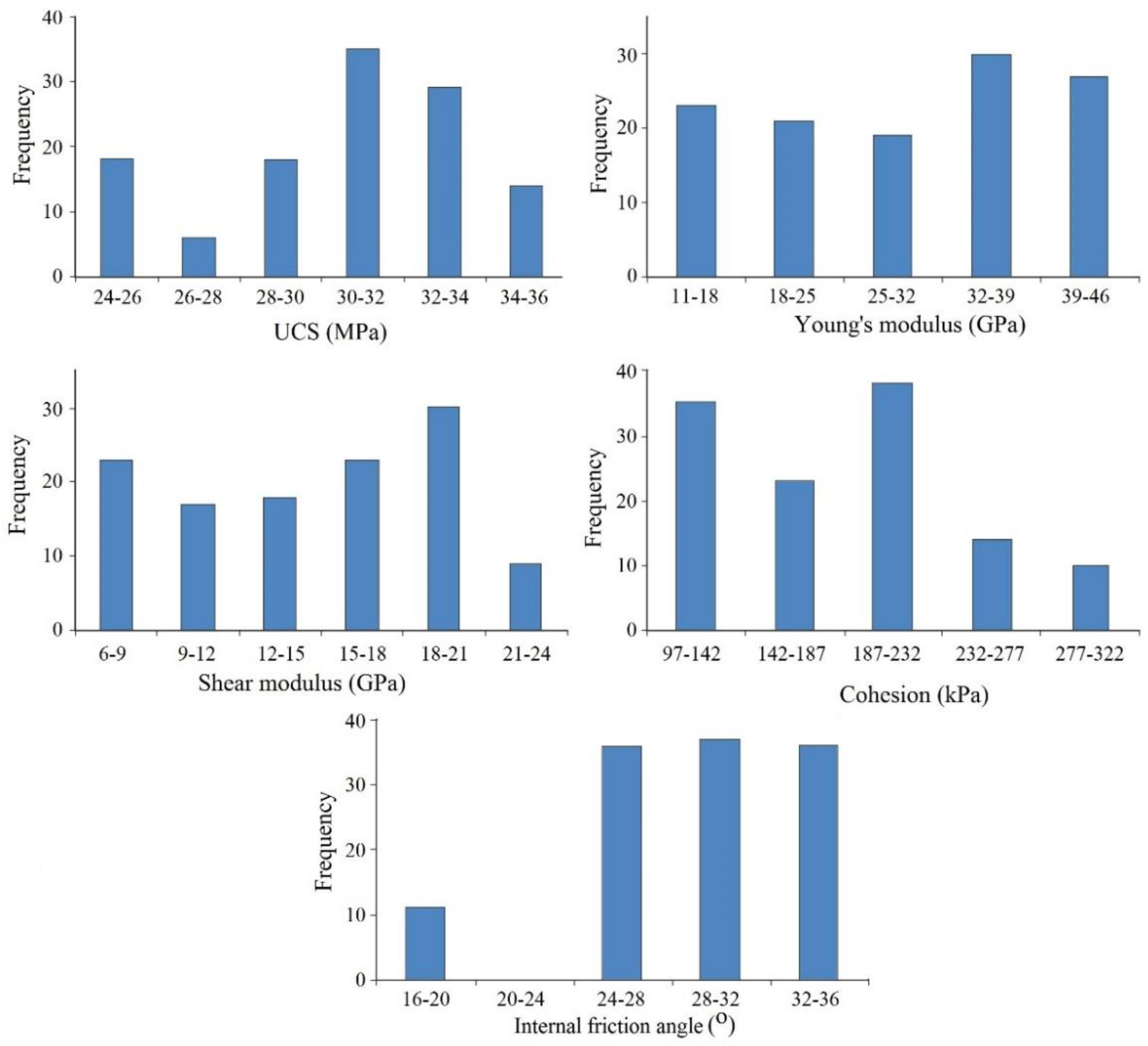 Materials 15 06899 g002 Materials 15 06899 g002