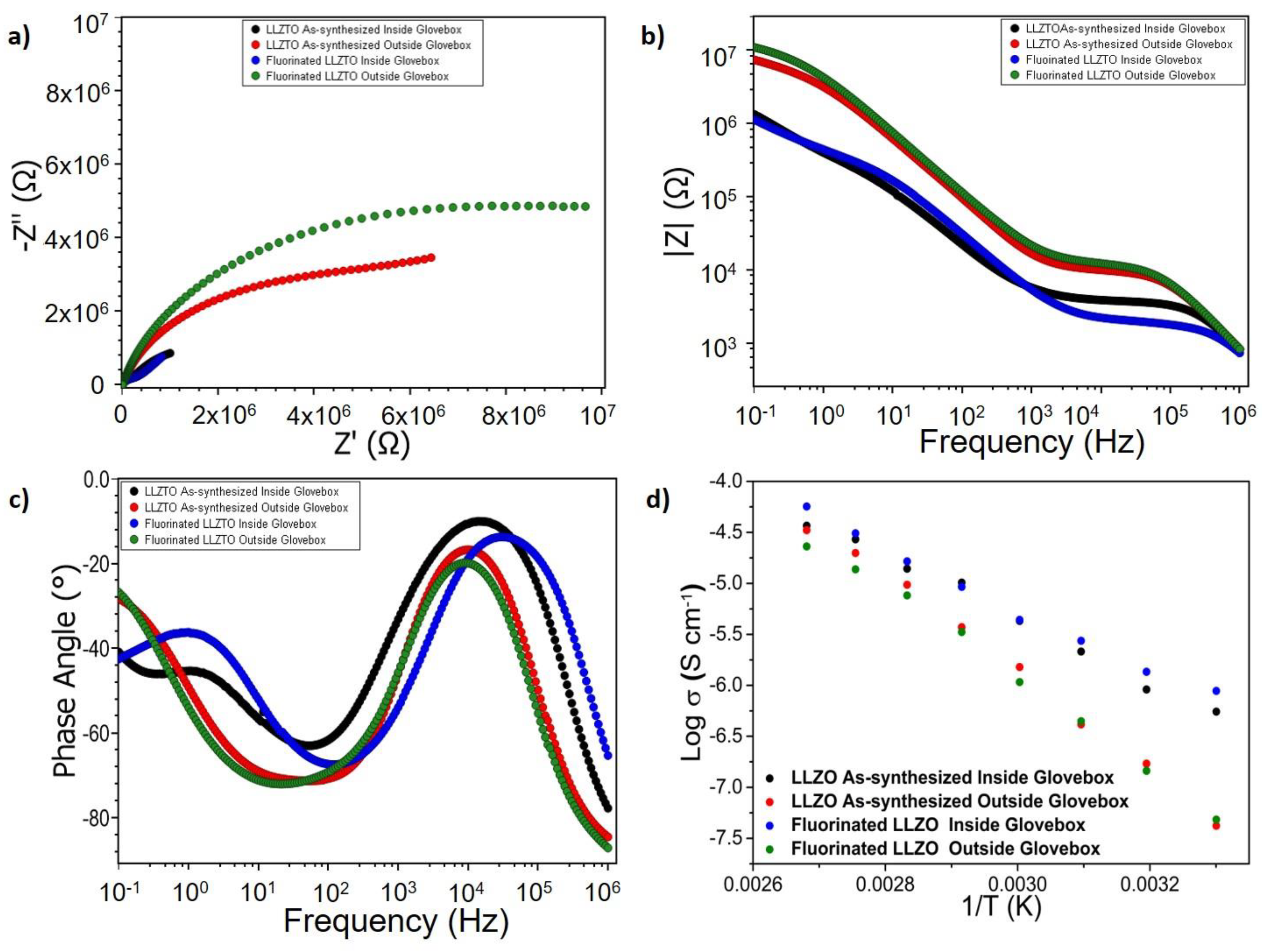 Materials 15 06900 g003