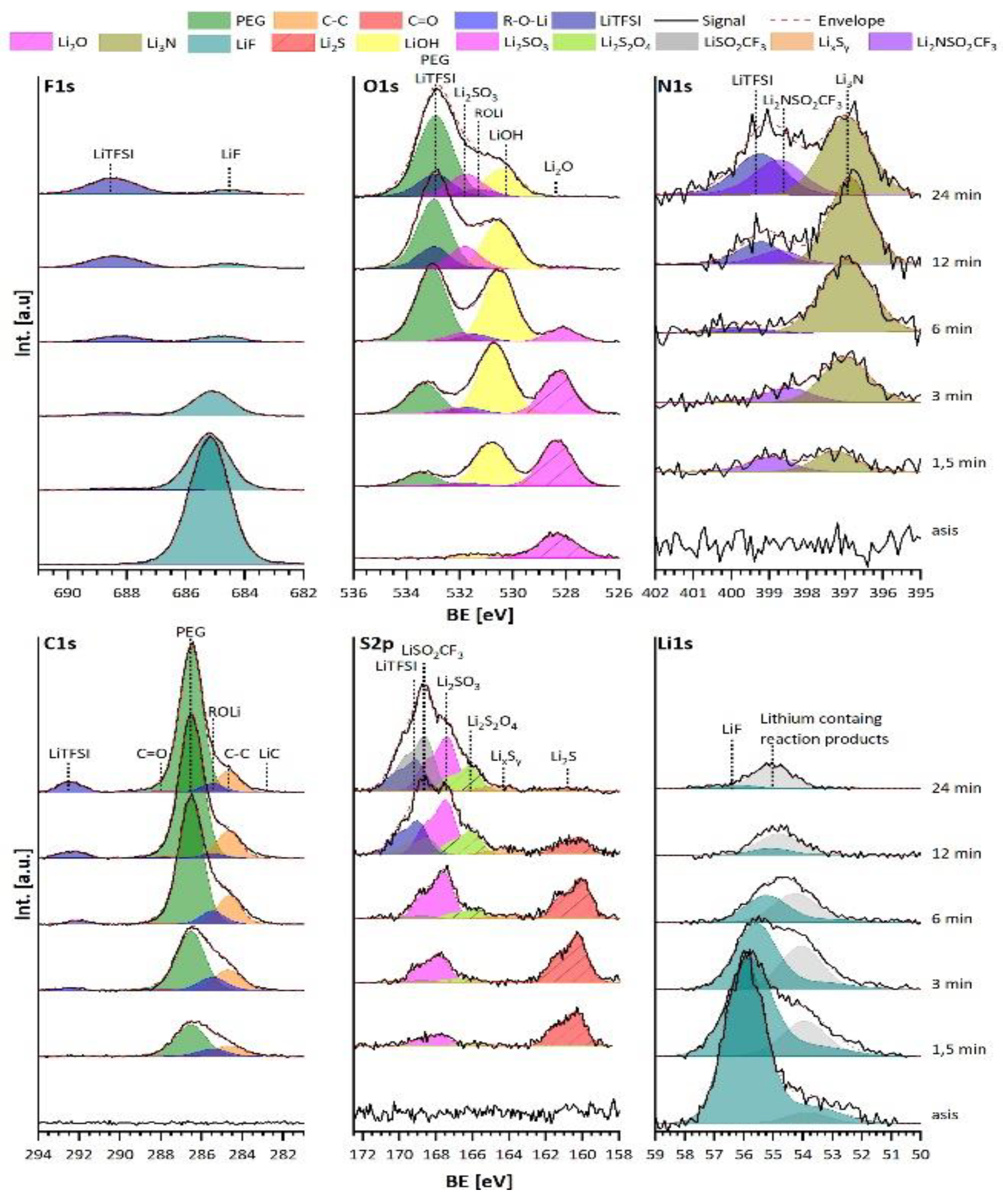 Materials 15 06900 g005