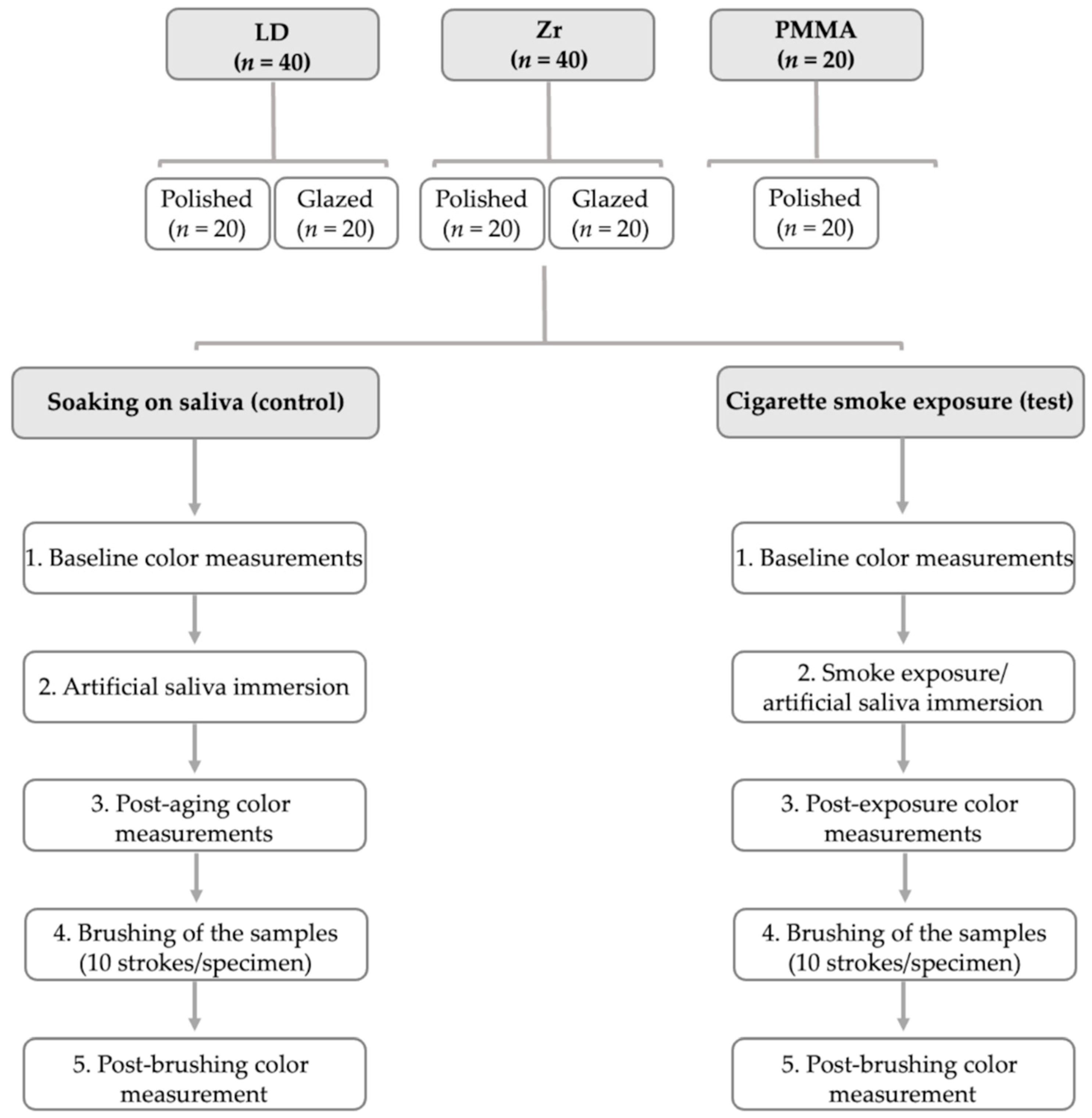 Materials 15 06901 g002