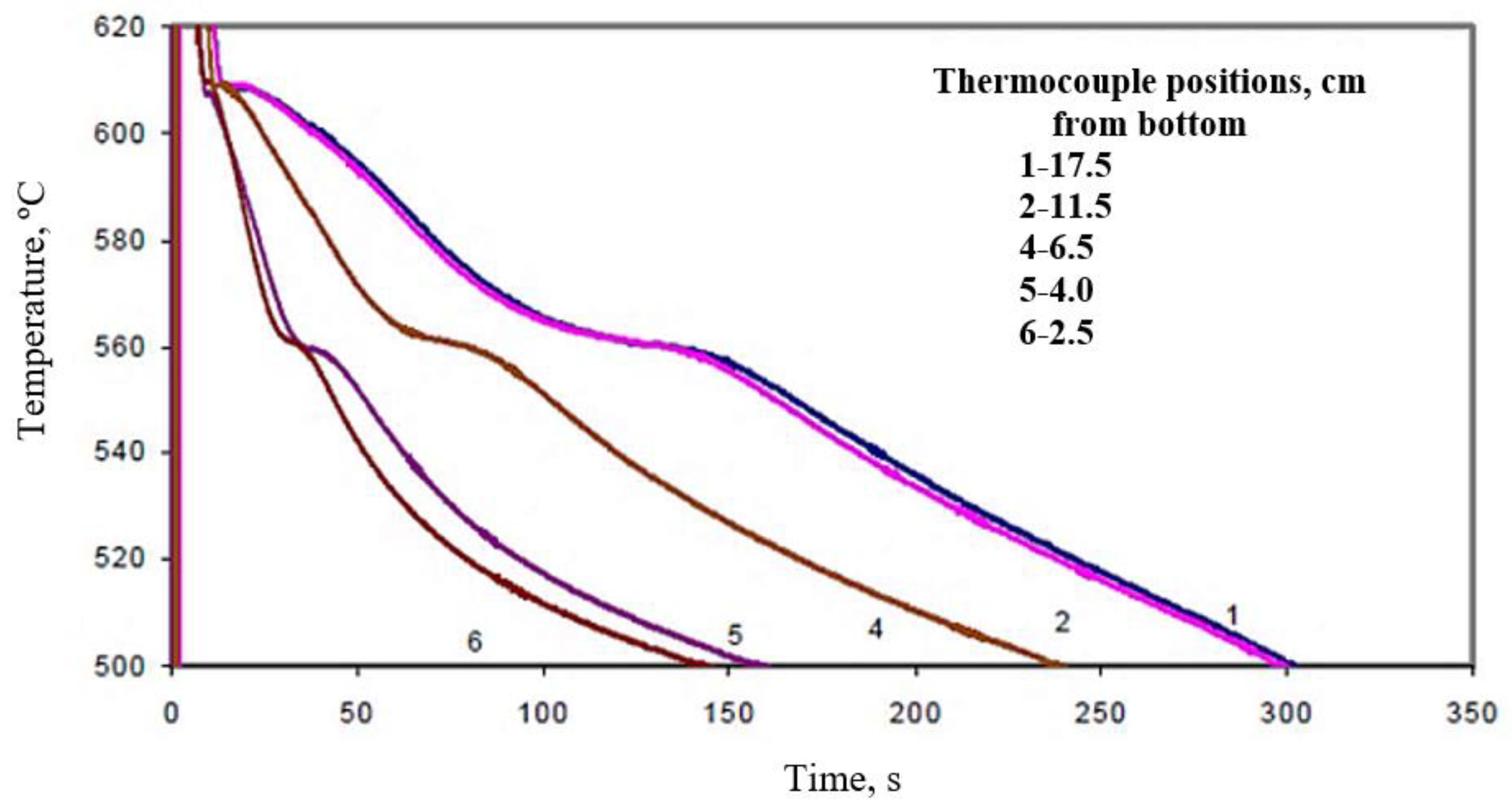 Materials 15 06903 g013 Materials 15 06903 g013