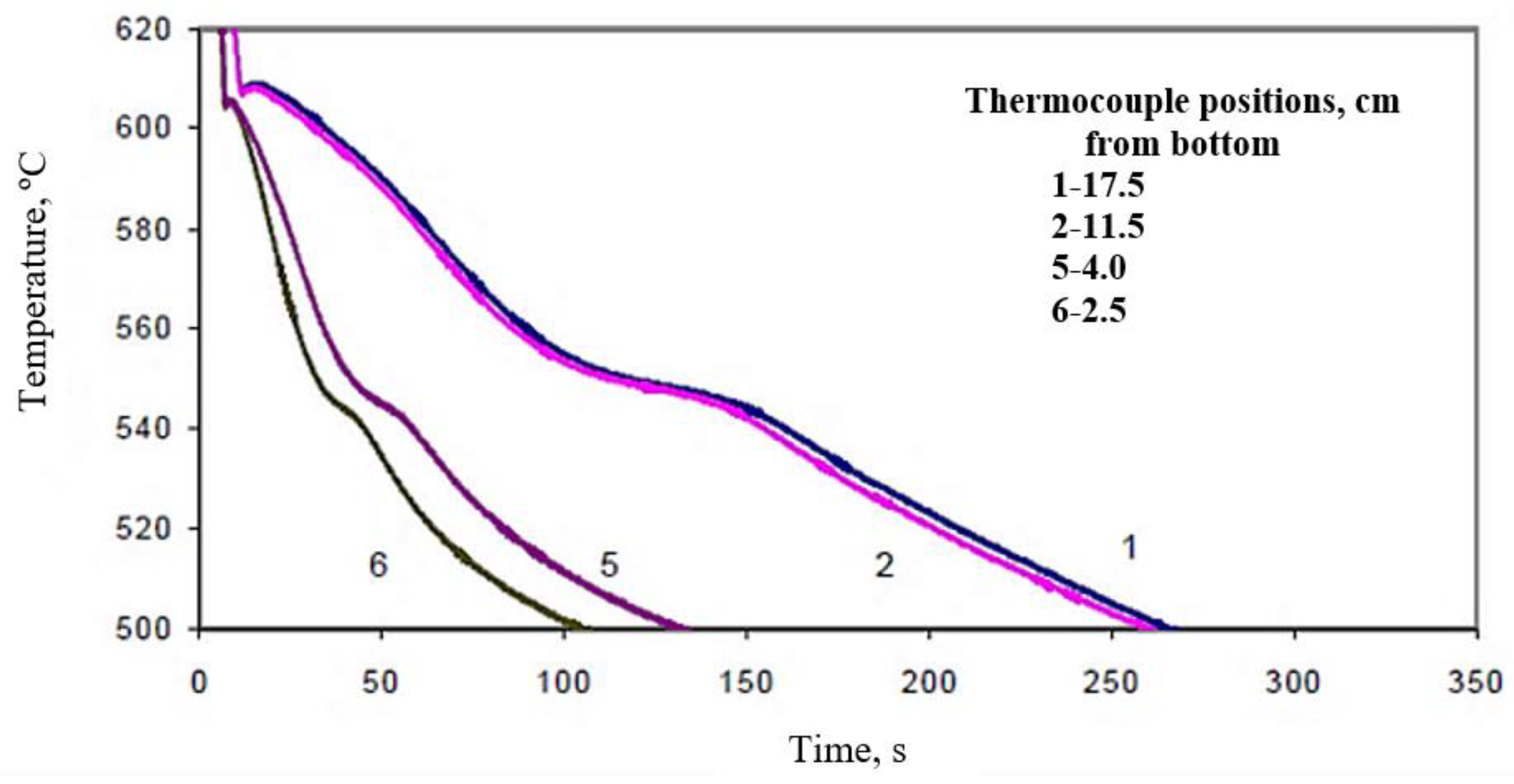 Materials 15 06903 g014 Materials 15 06903 g014