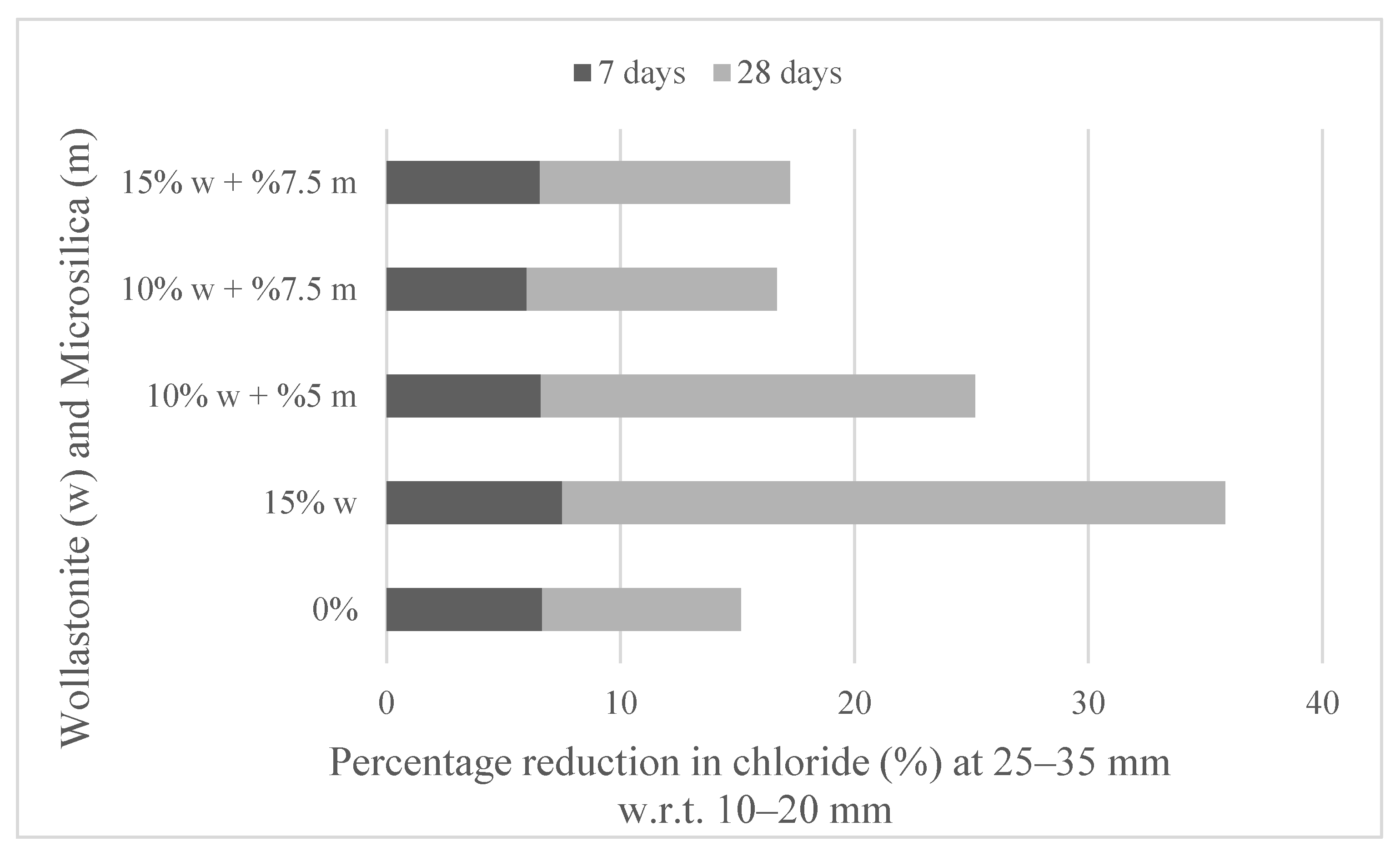 Materials 15 06904 g014