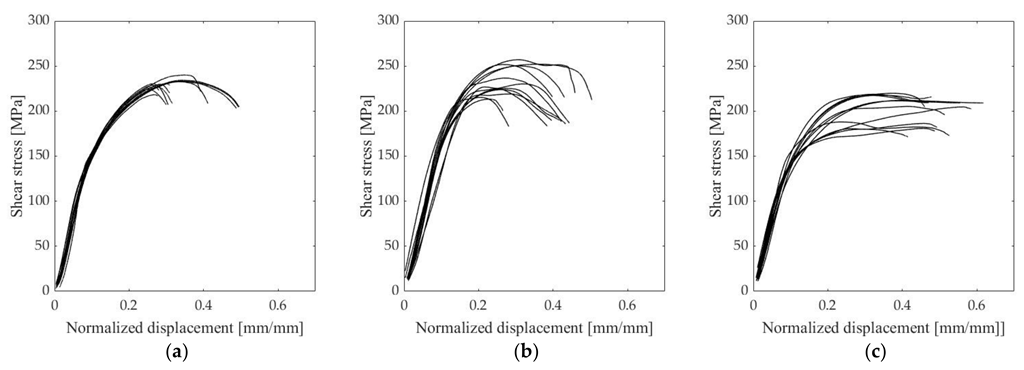 Materials 15 06906 g005