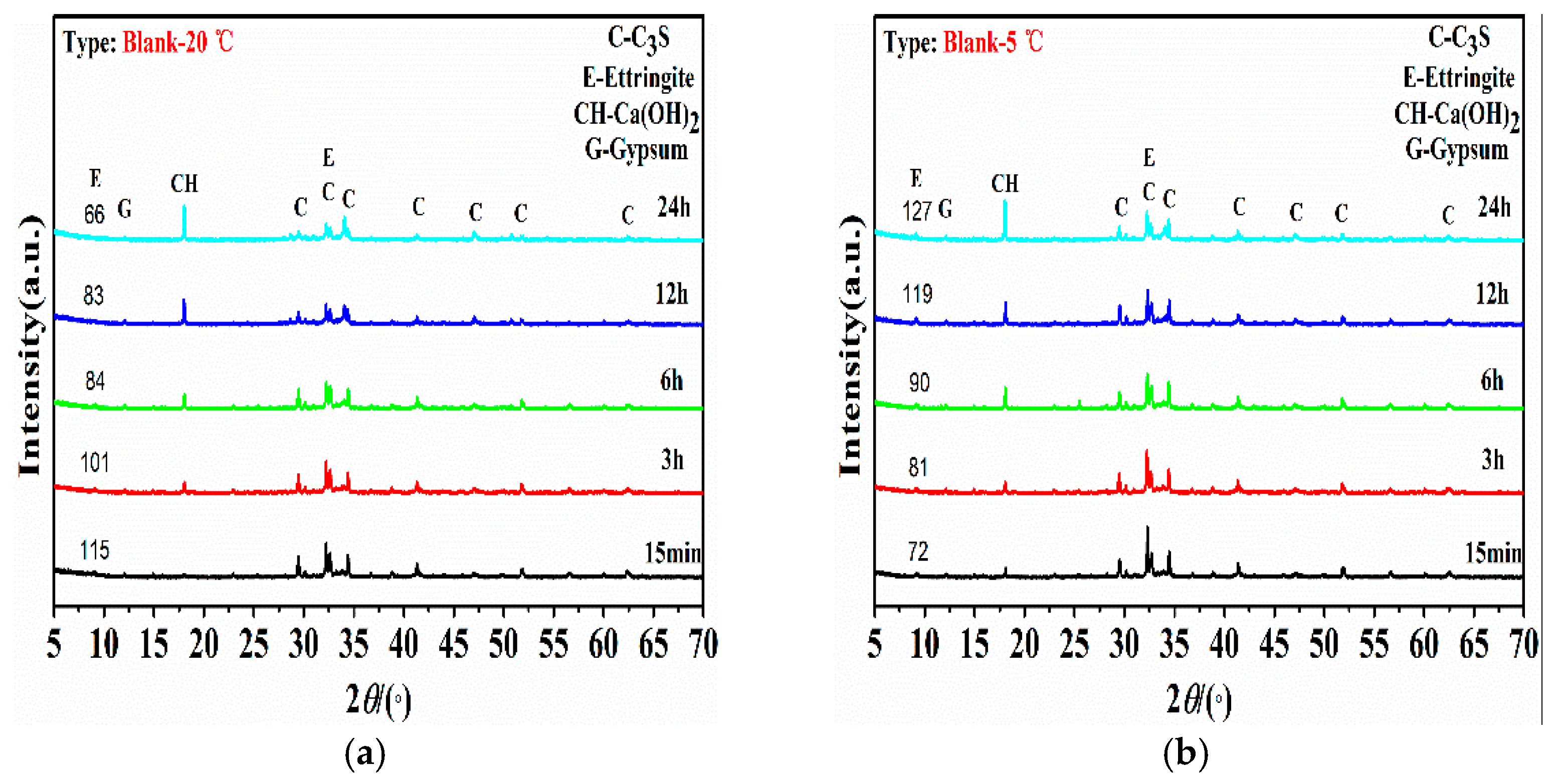 Materials 15 06907 g003a Materials 15 06907 g003a