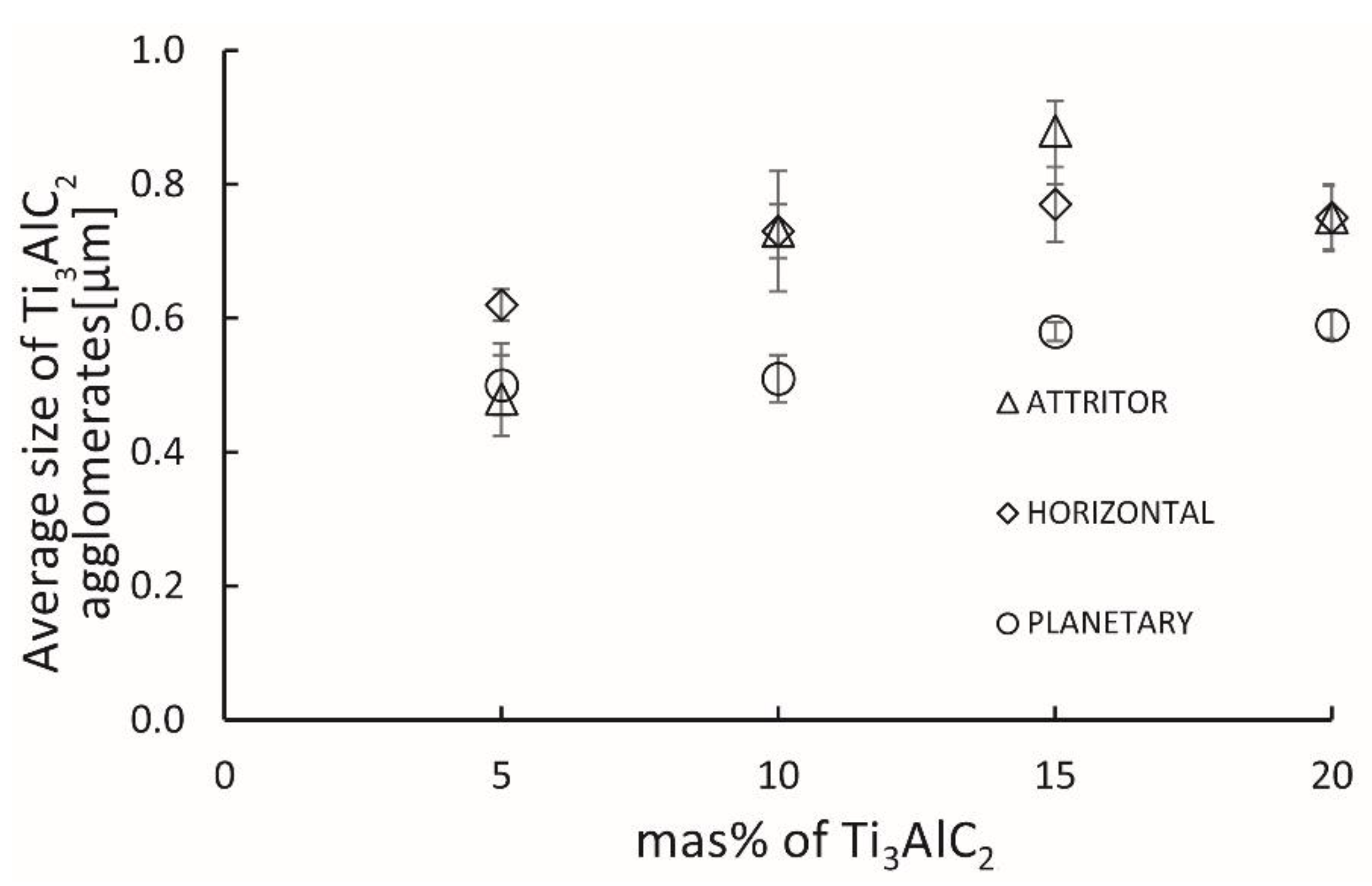 Materials 15 06909 g008