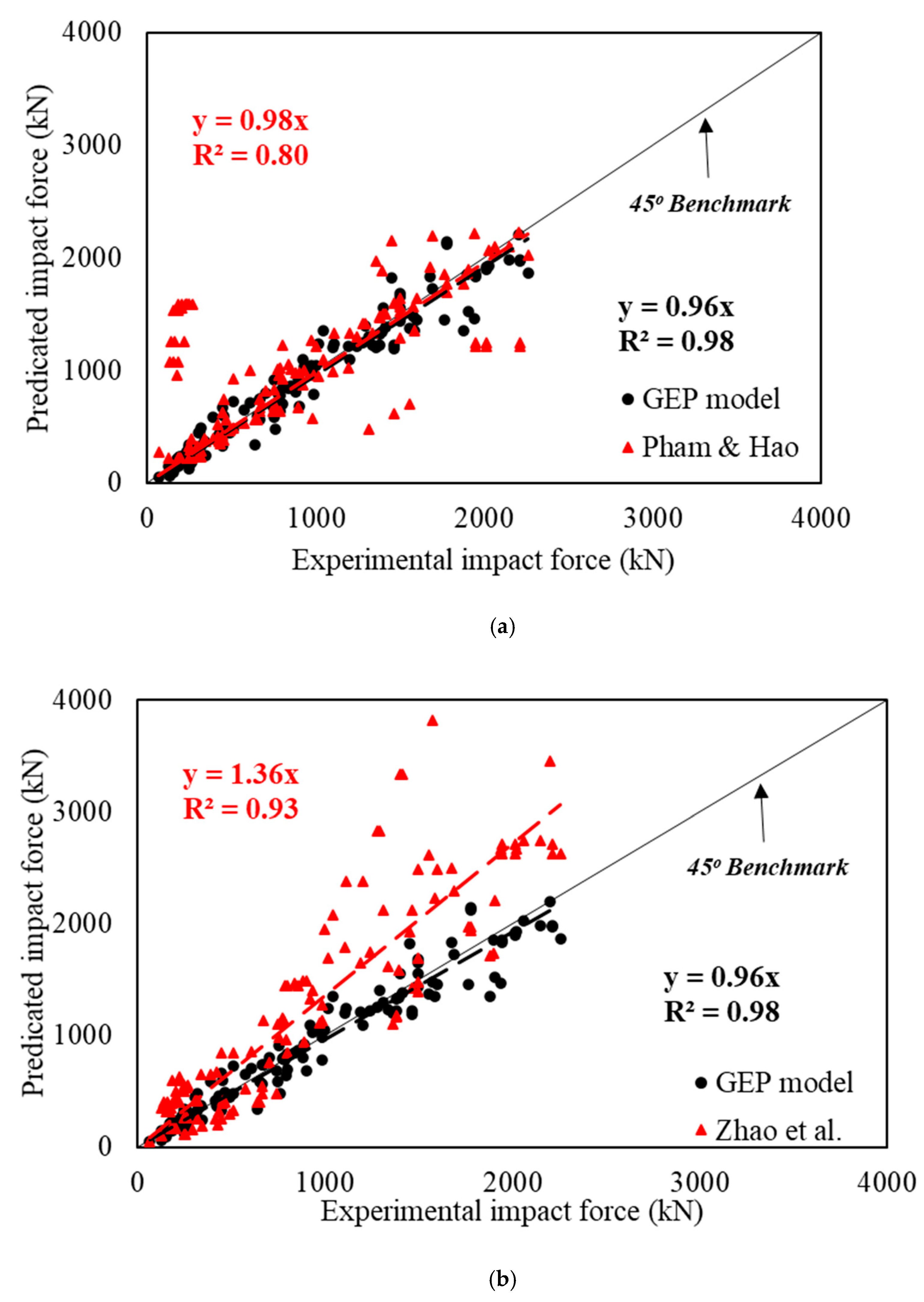Materials 15 06910 g007
