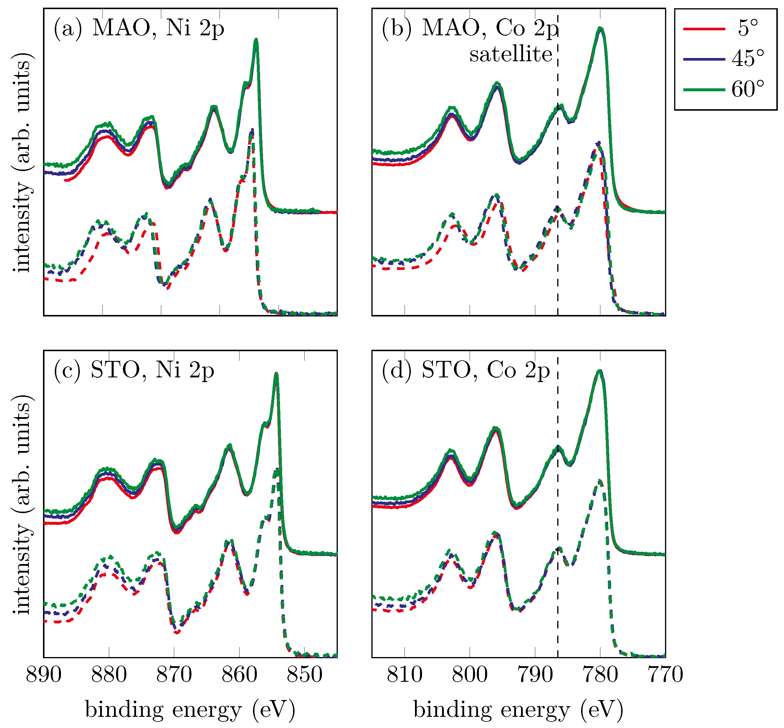 Materials 15 06911 g008