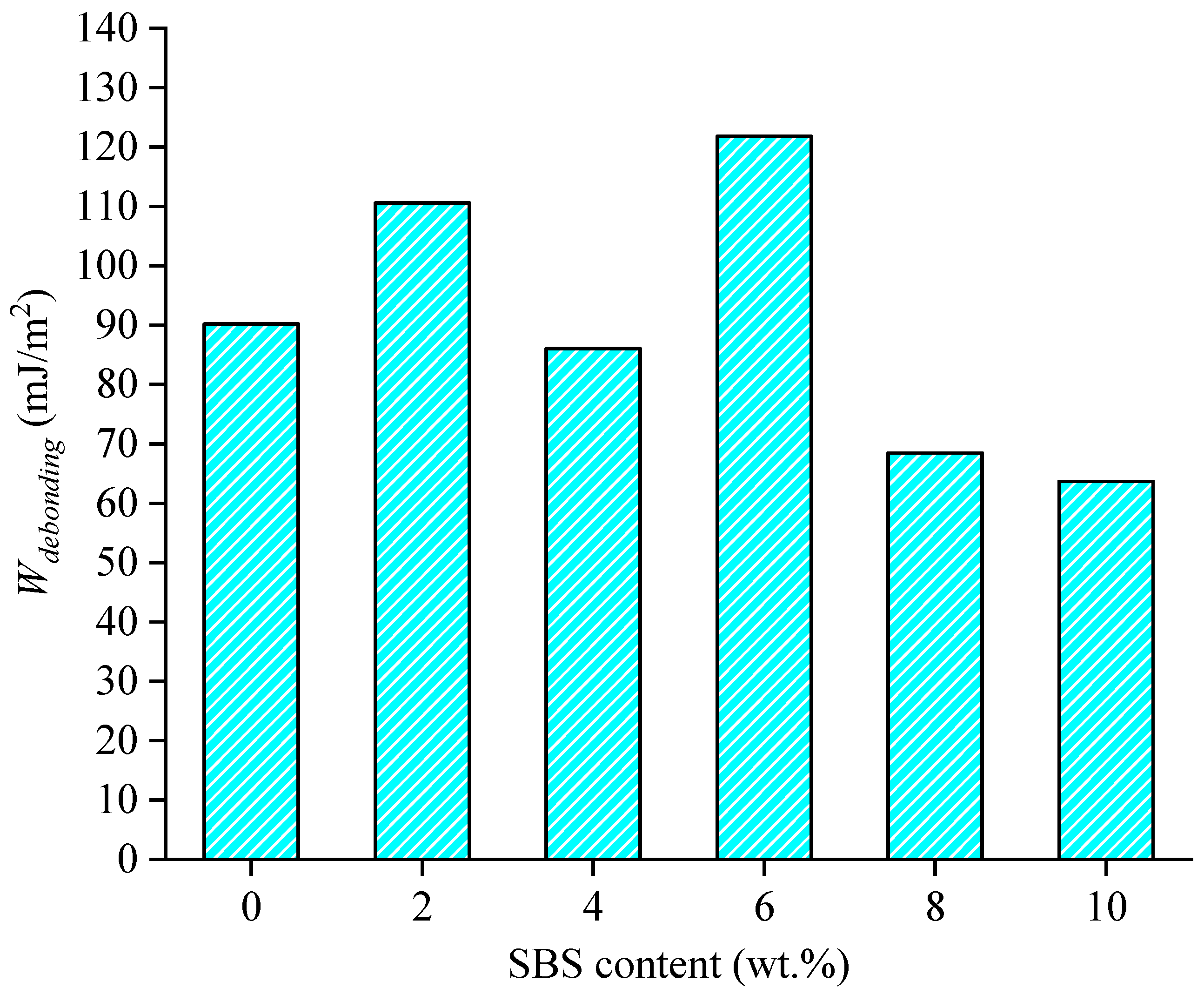 Materials 15 06912 g008