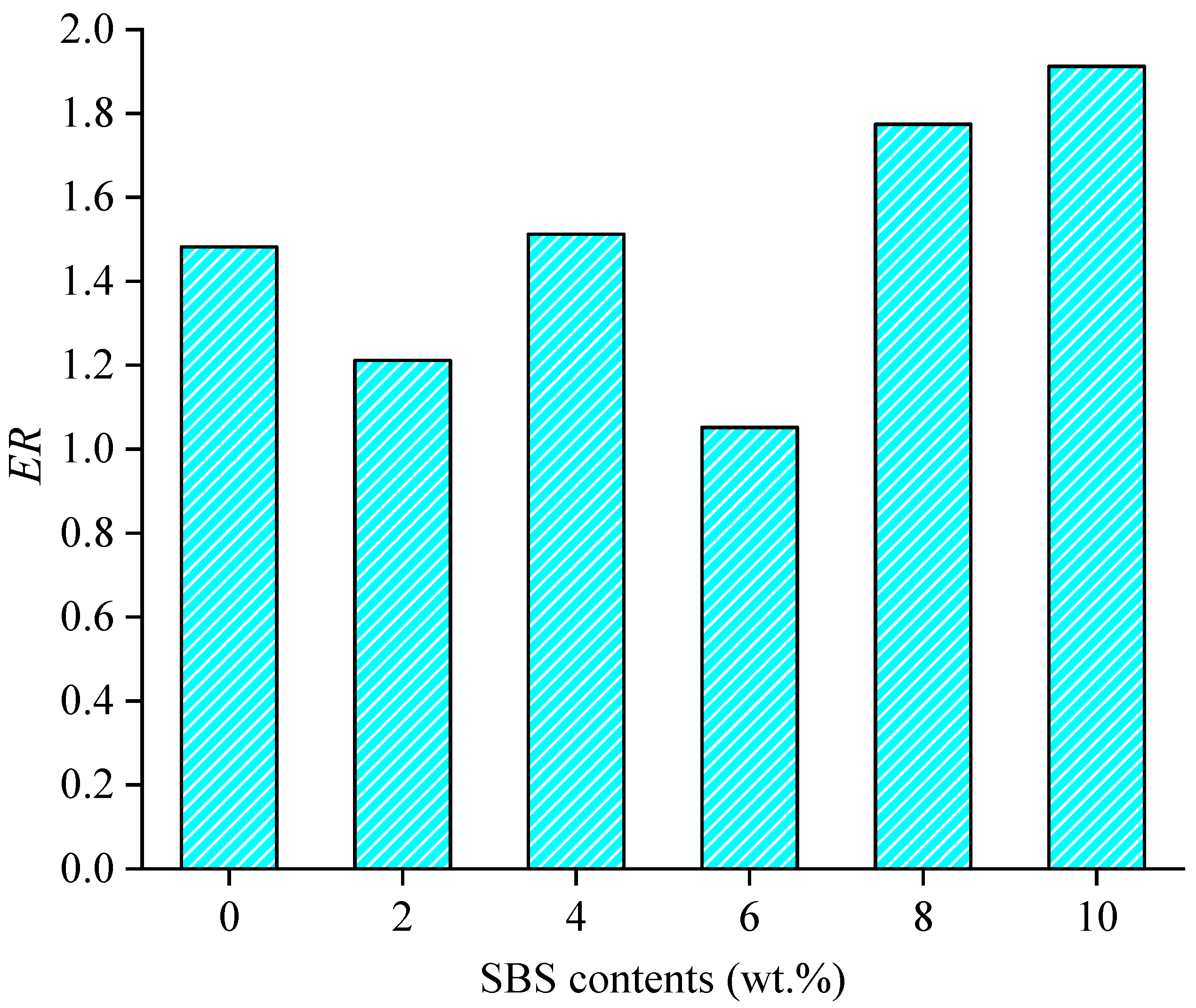 Materials 15 06912 g009