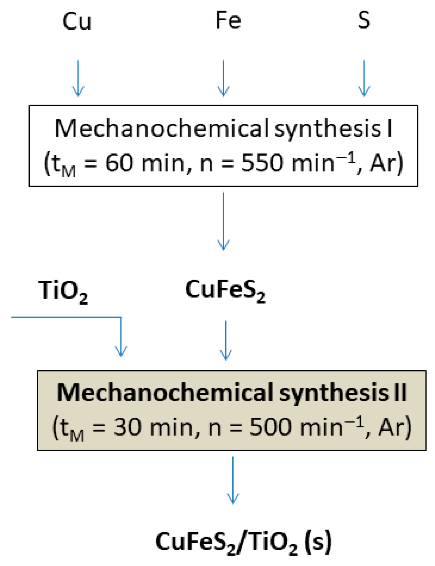Materials 15 06913 g001