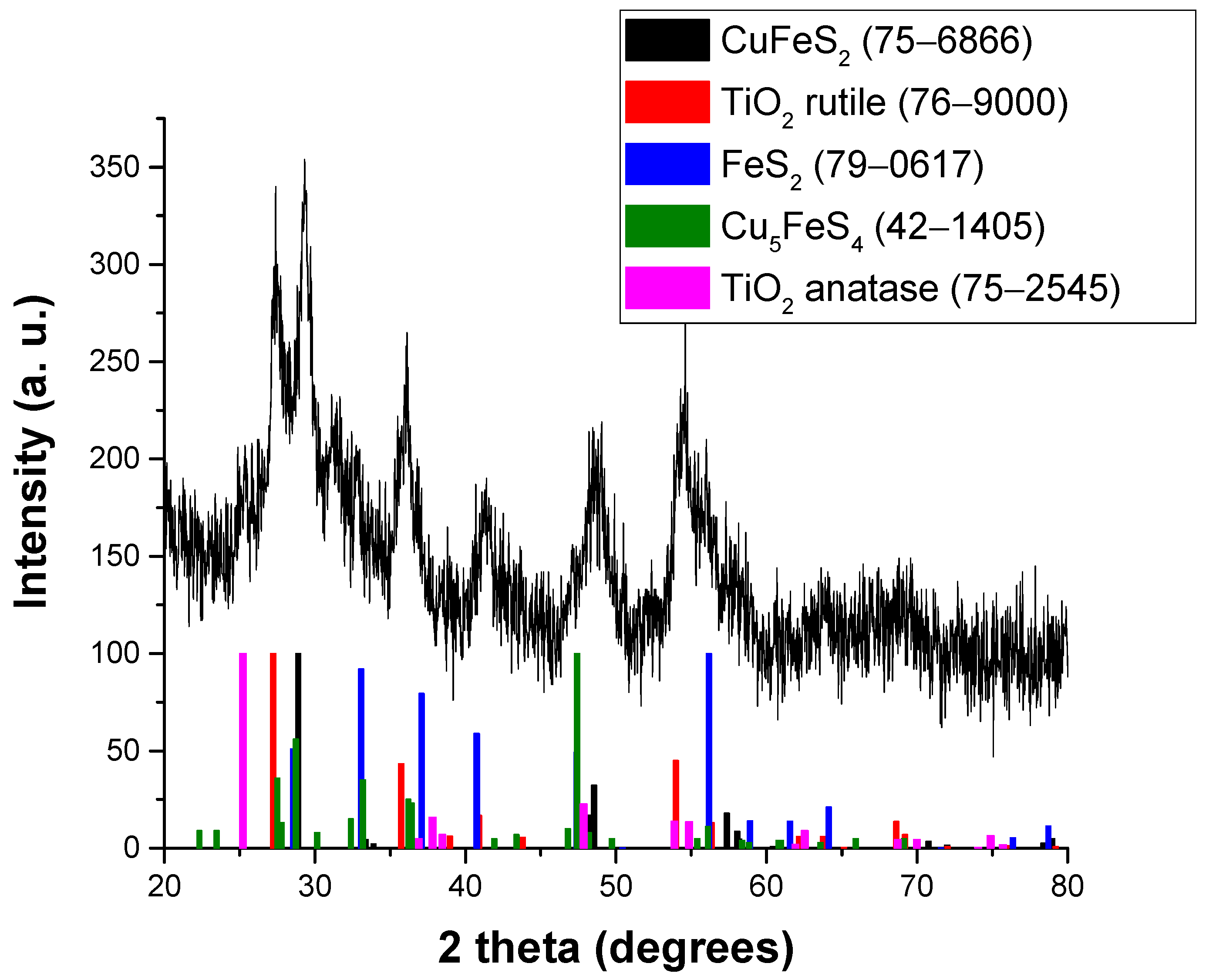 Materials 15 06913 g002