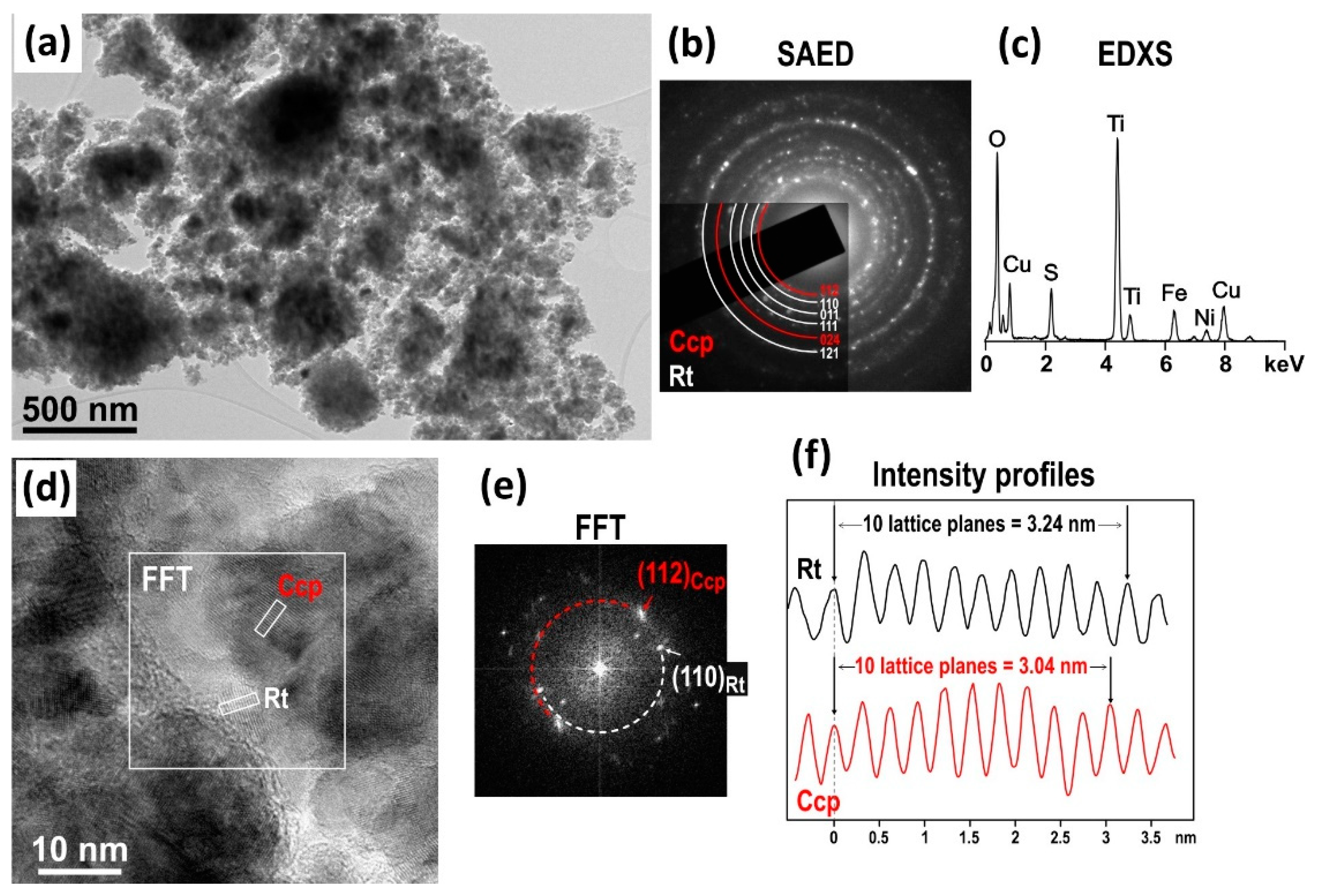 Materials 15 06913 g003