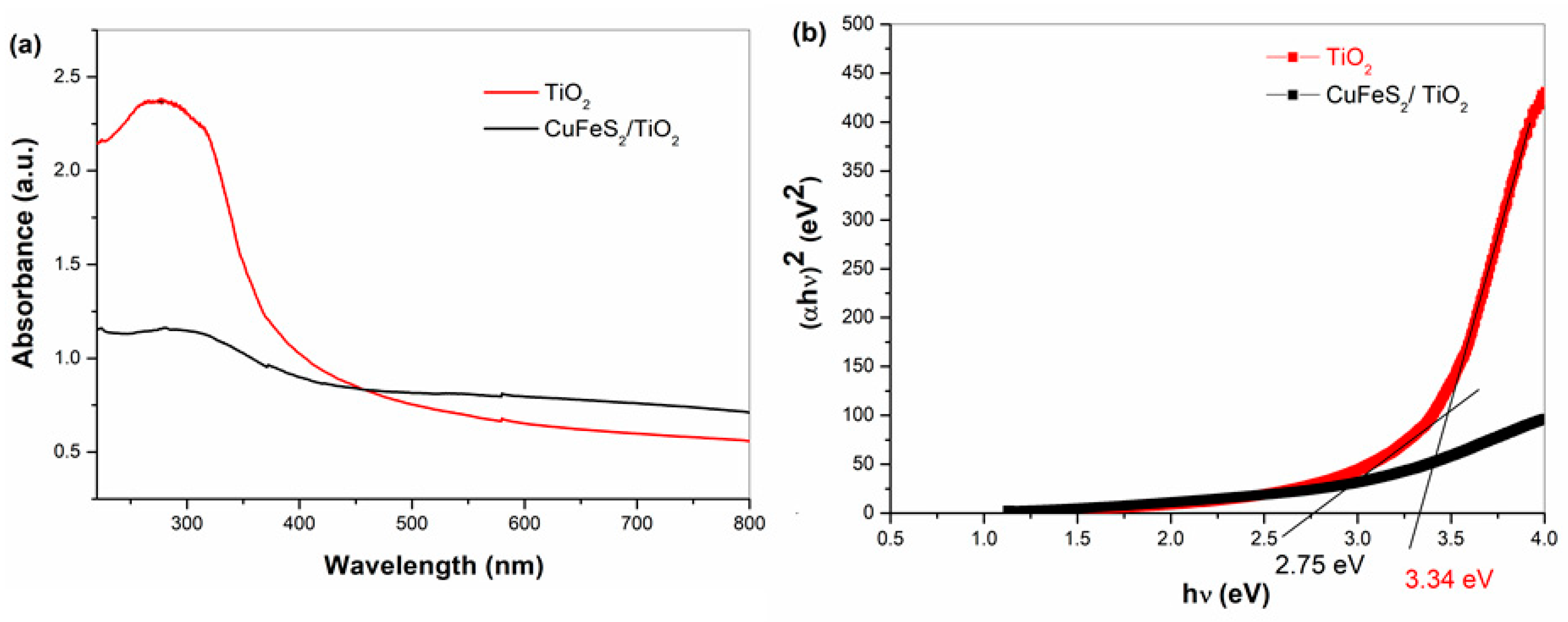 Materials 15 06913 g006