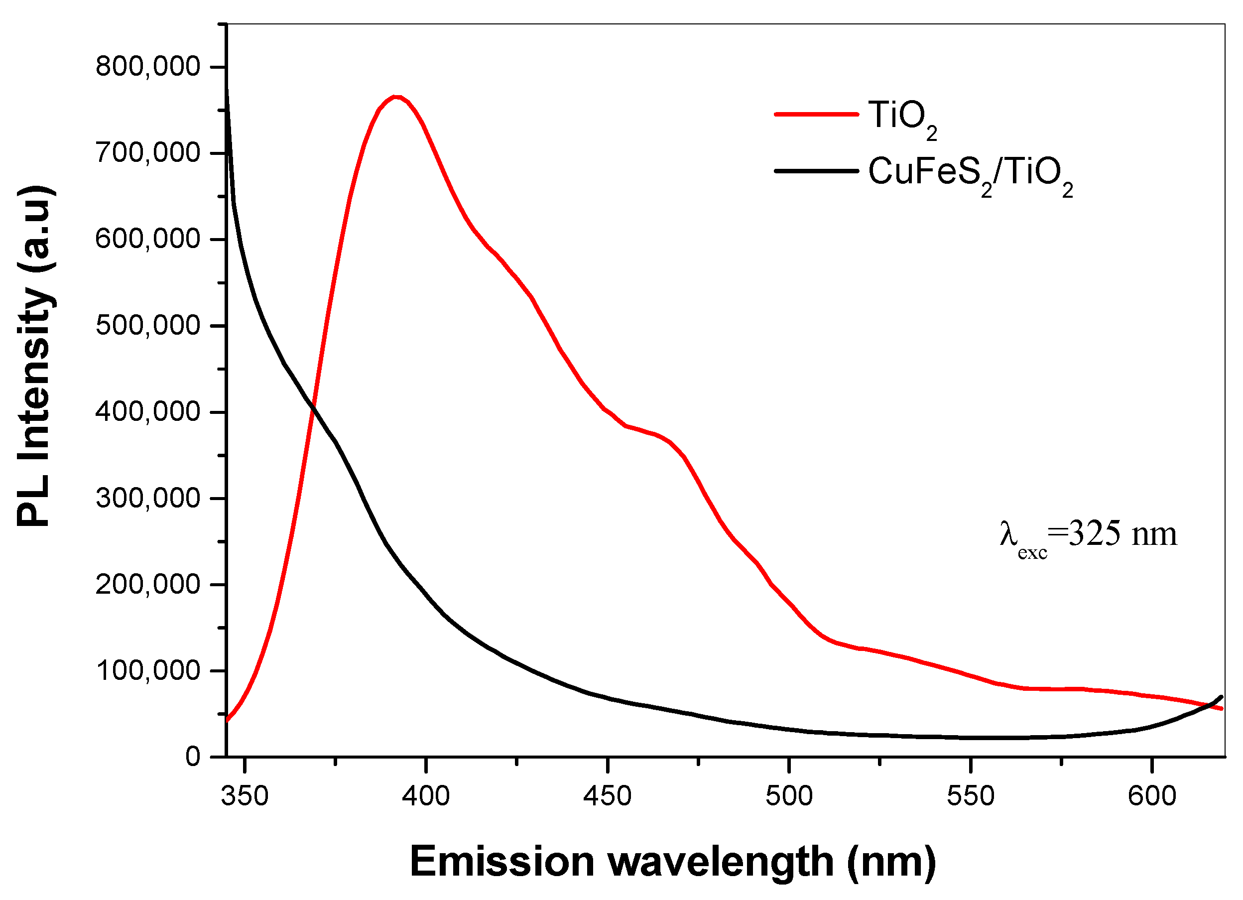 Materials 15 06913 g007
