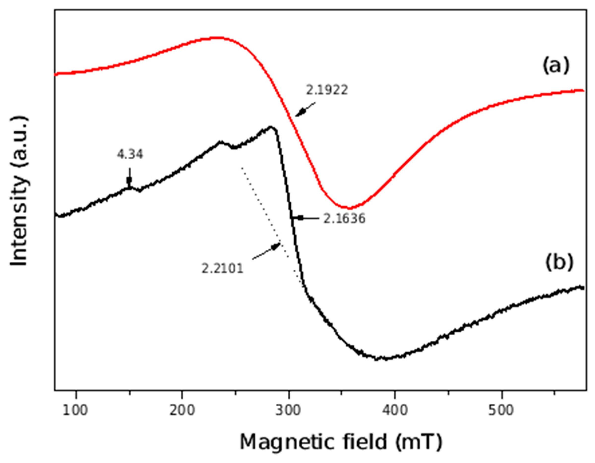 Materials 15 06913 g008