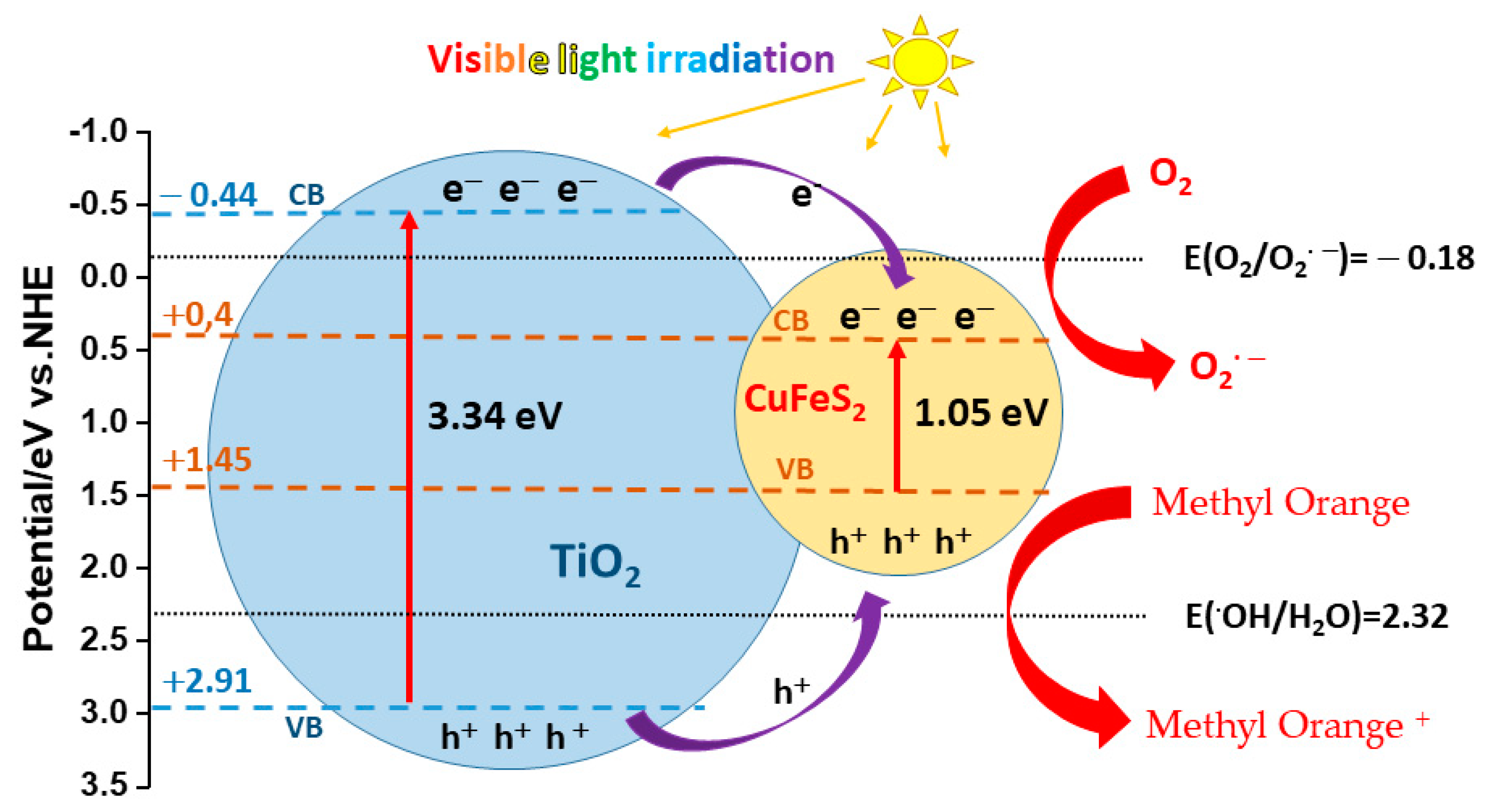 Materials 15 06913 g011