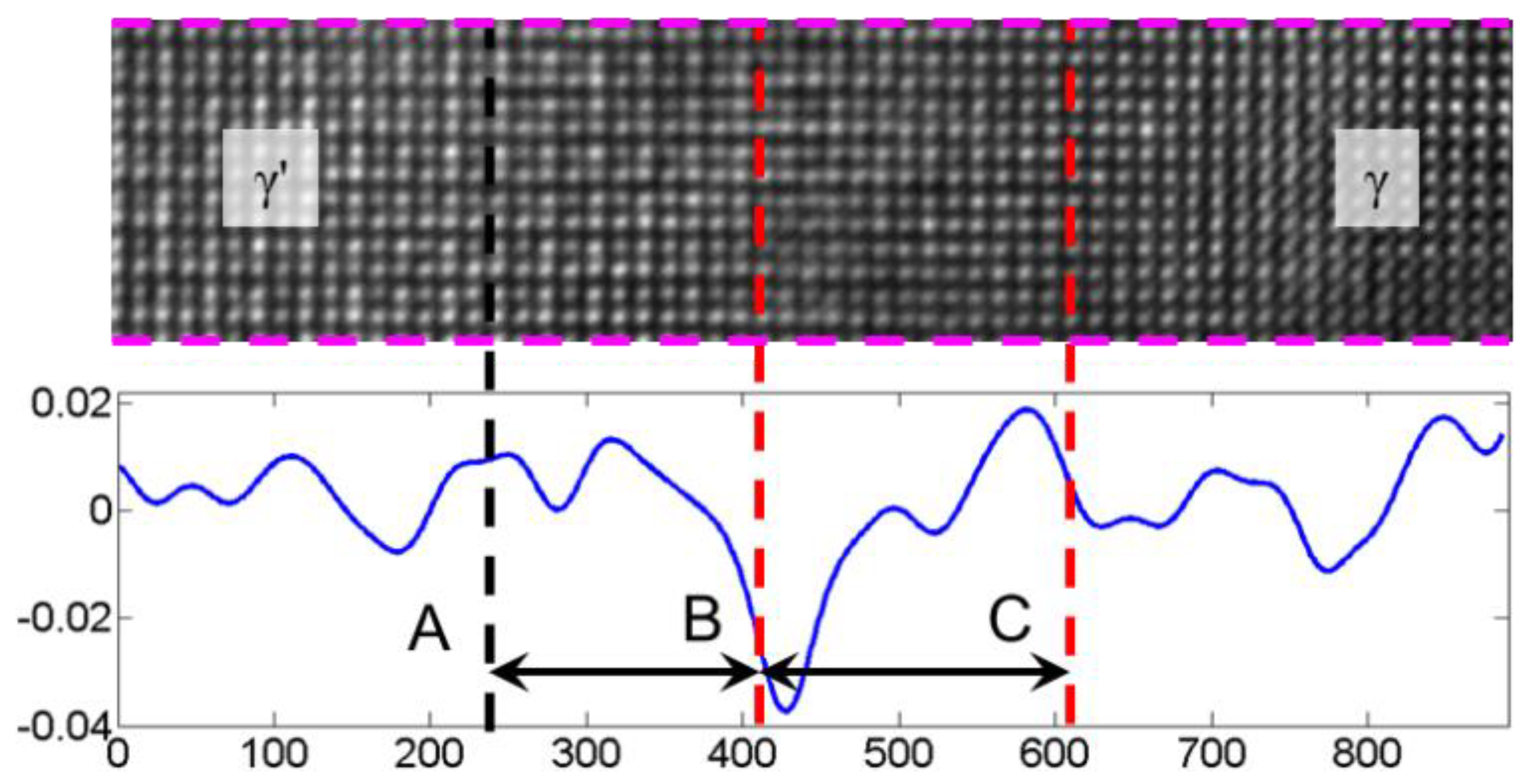 Materials 15 06915 g007 Materials 15 06915 g007