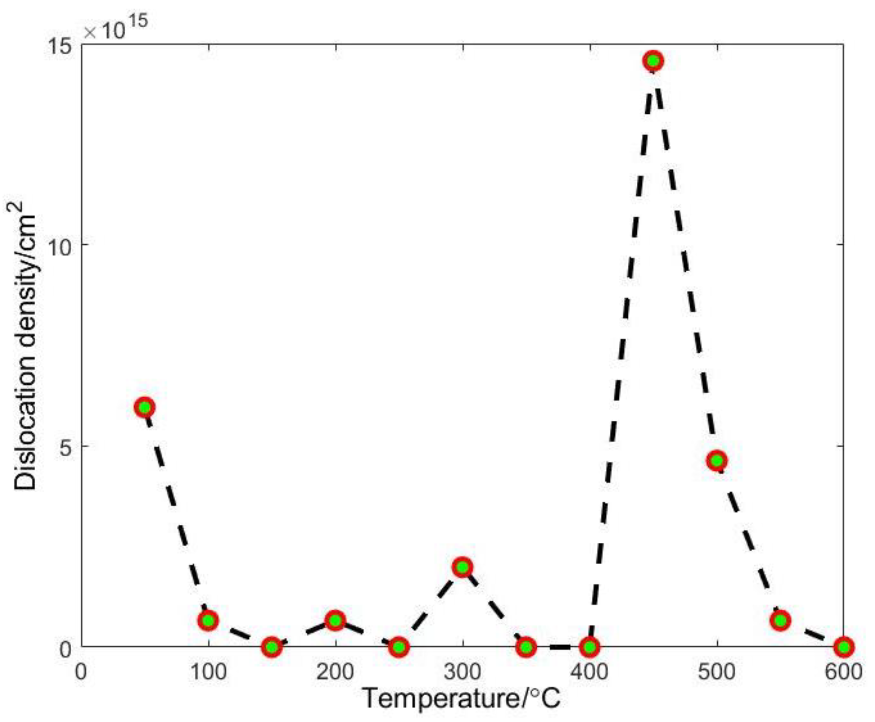 Materials 15 06915 g009 Materials 15 06915 g009