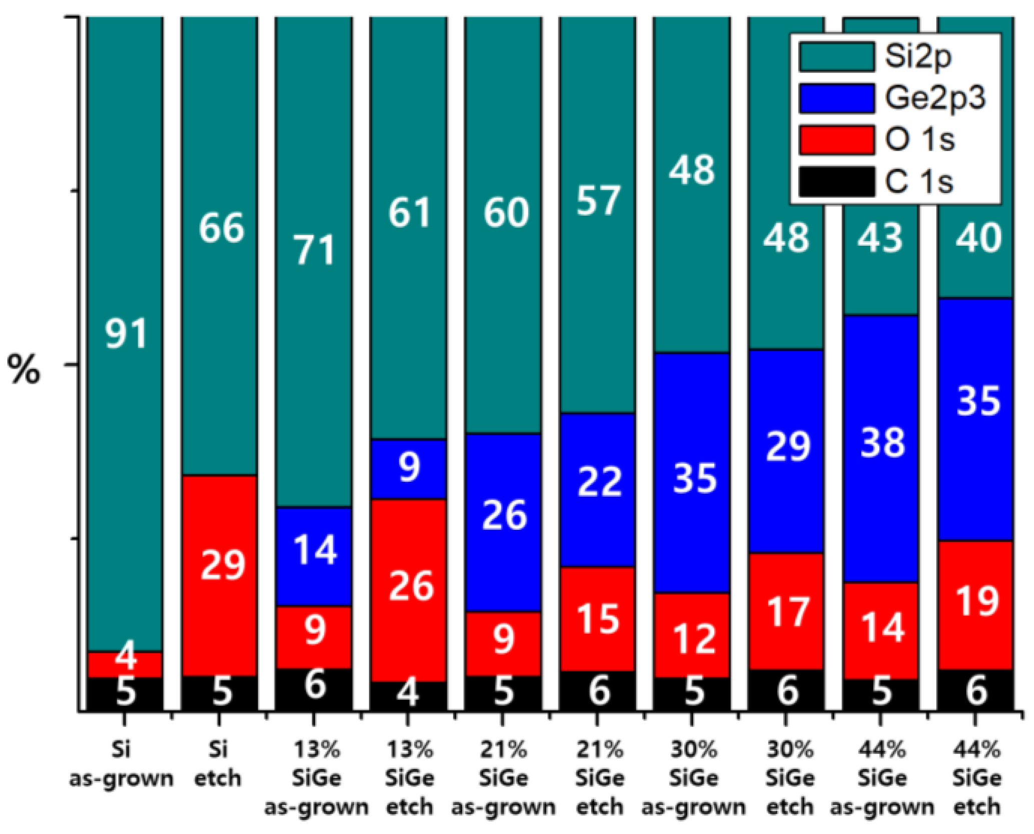 Materials 15 06918 g007