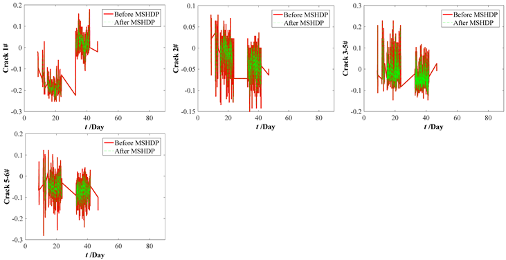 Materials 15 06920 i004