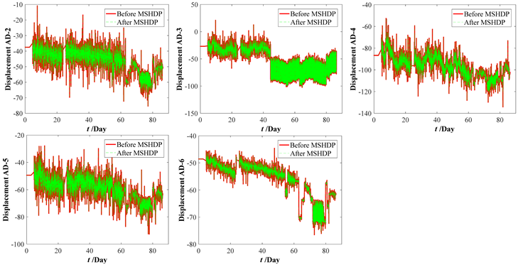 Materials 15 06920 i005