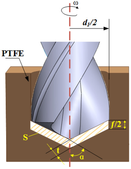 Effect of Drilling Parameters on Machining Performance in Drilling ...