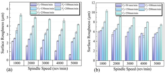 Effect of Drilling Parameters on Machining Performance in Drilling ...