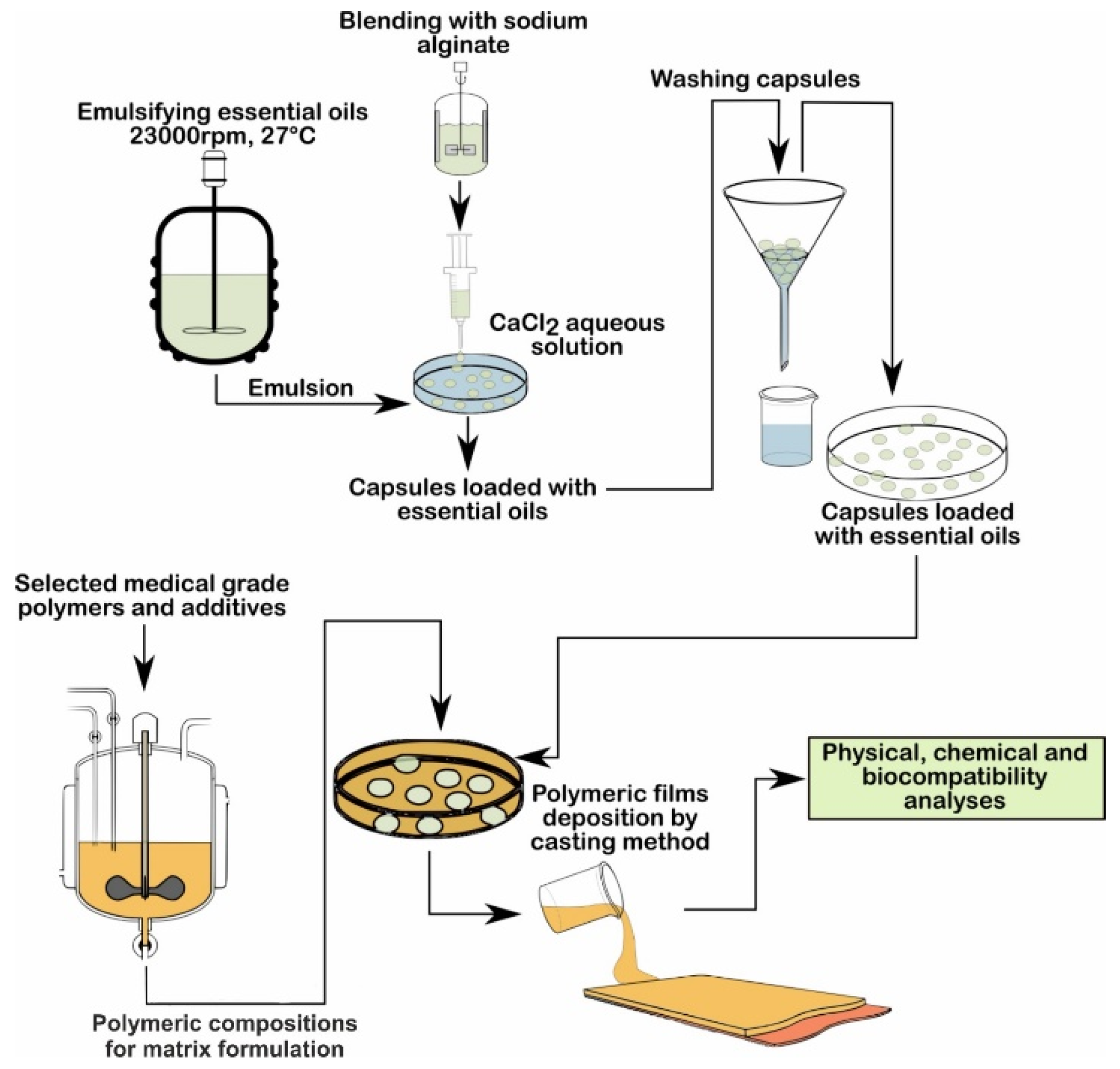 Materials 15 06923 g003 Materials 15 06923 g003