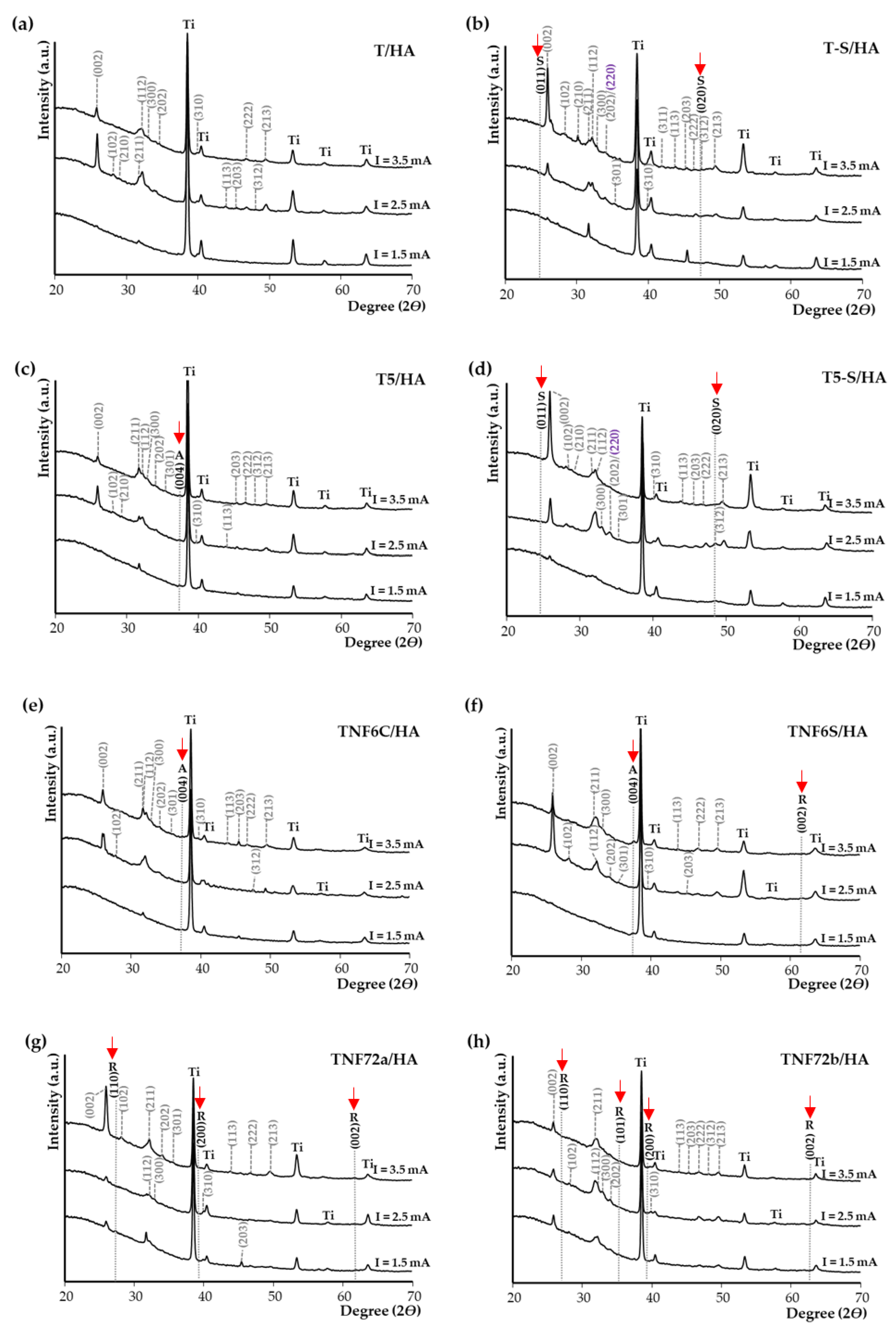 Materials 15 06925 g004 Materials 15 06925 g004