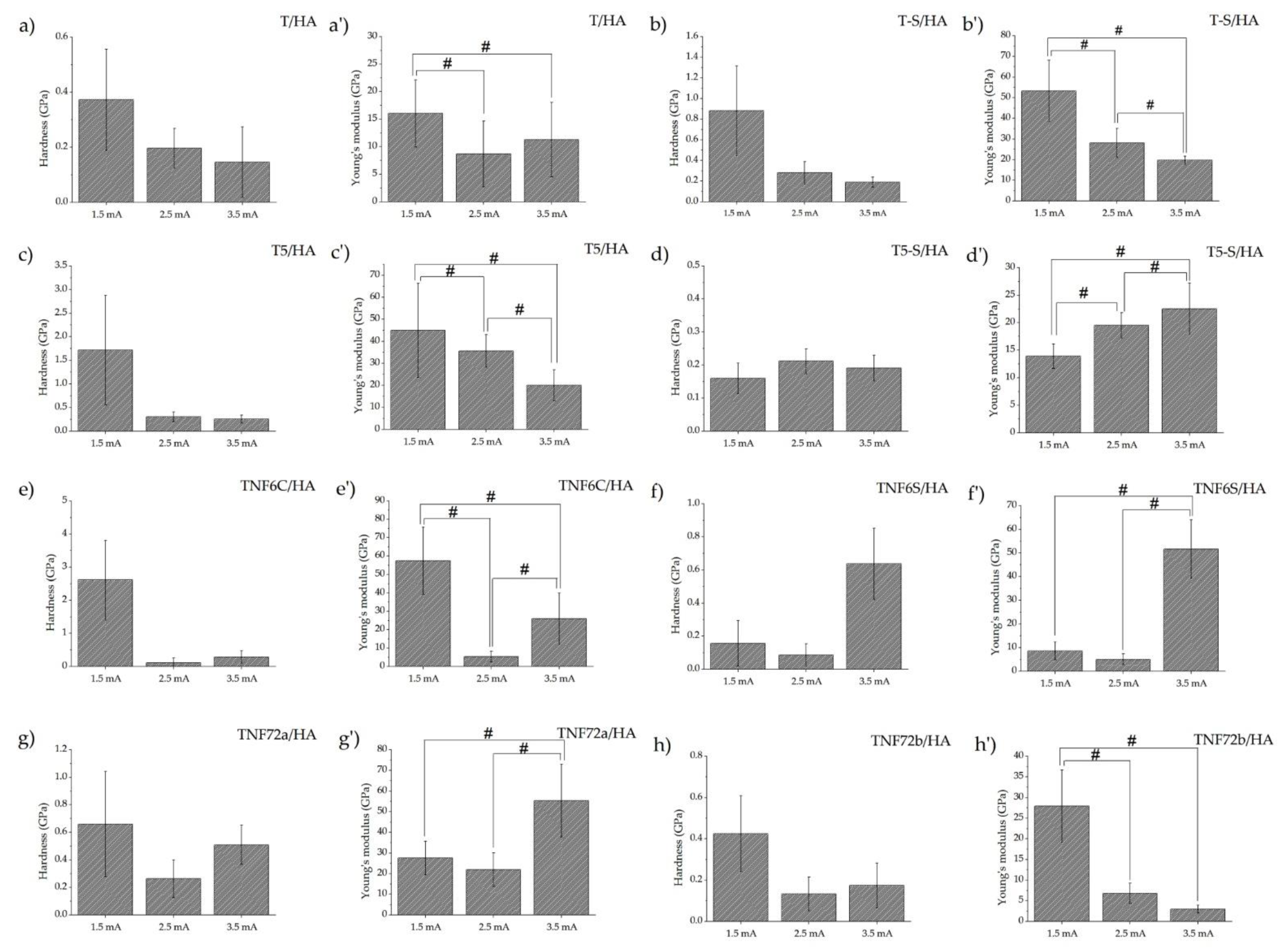 Materials 15 06925 g005 Materials 15 06925 g005