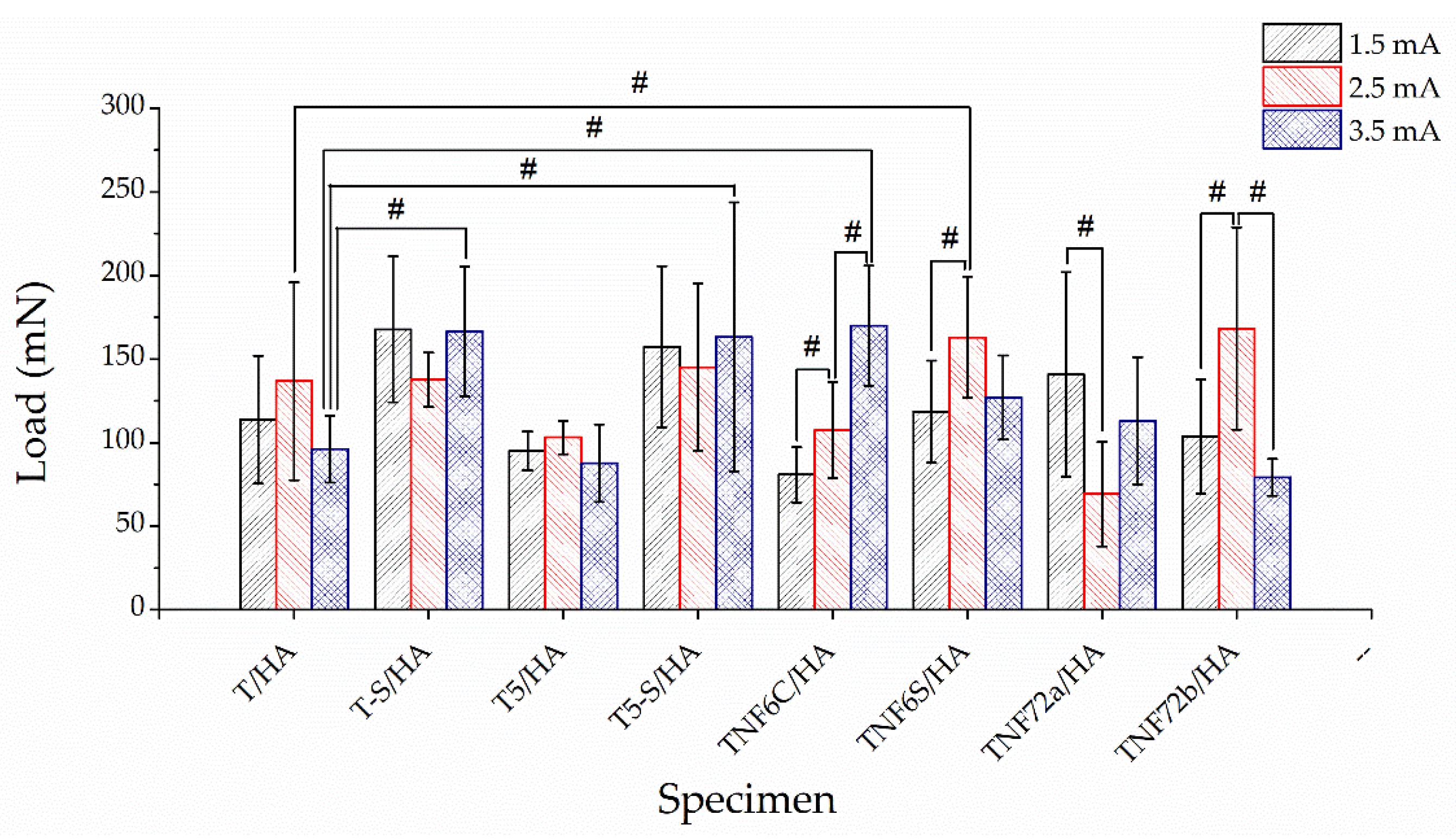 Materials 15 06925 g006 Materials 15 06925 g006