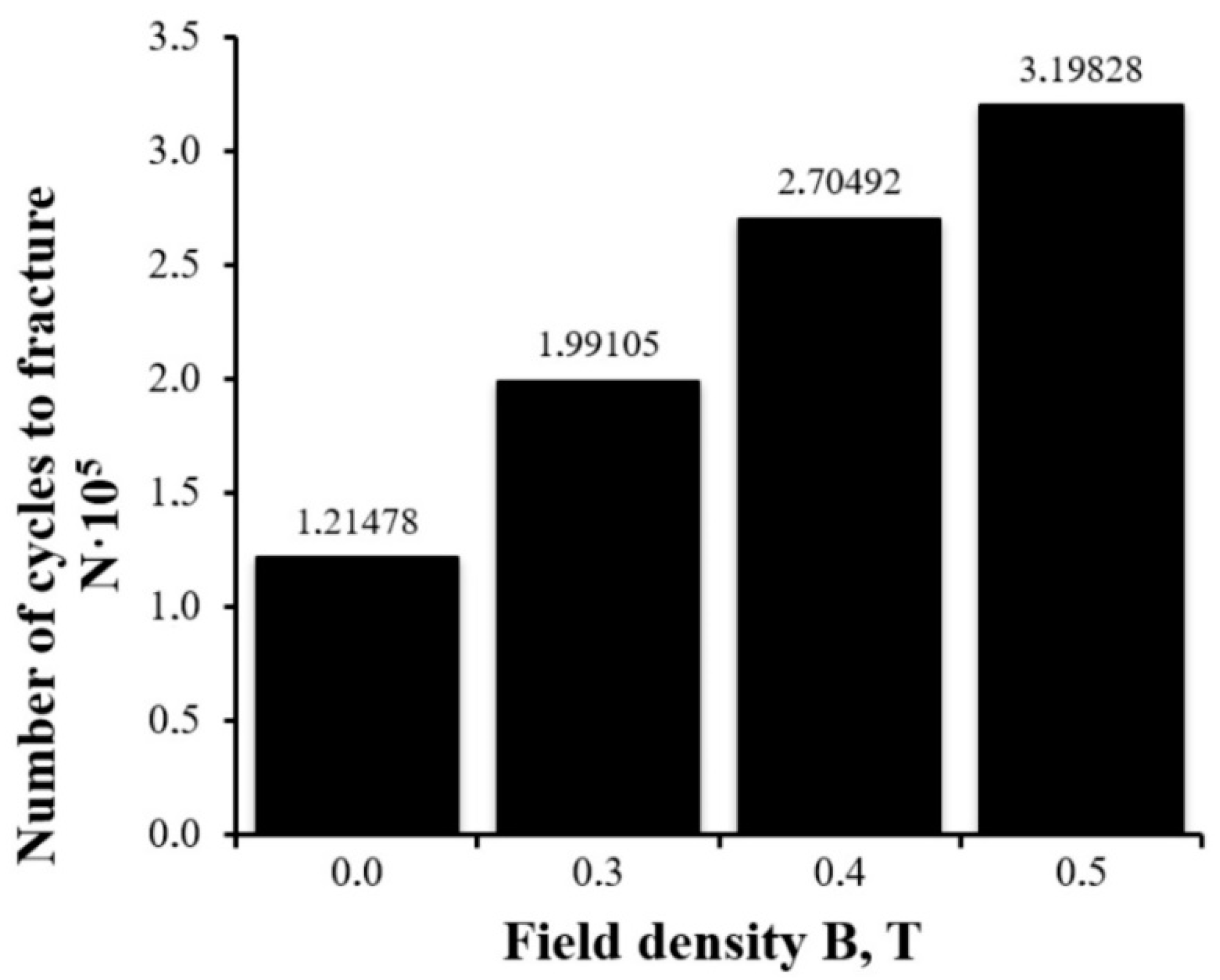 Materials 15 06926 g003 Materials 15 06926 g003